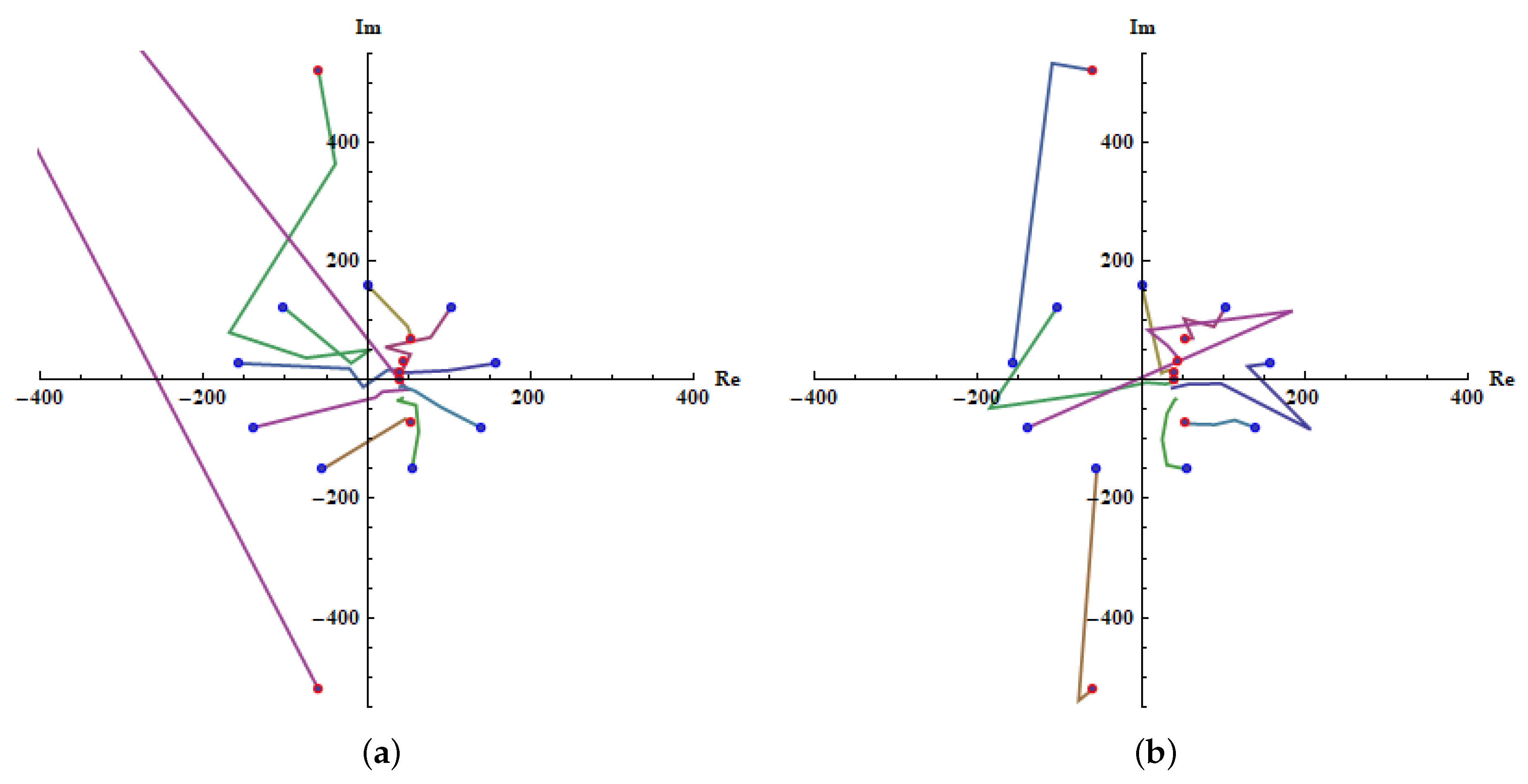 Algorithms 16 00103 g005 Algorithms 16 00103 g005