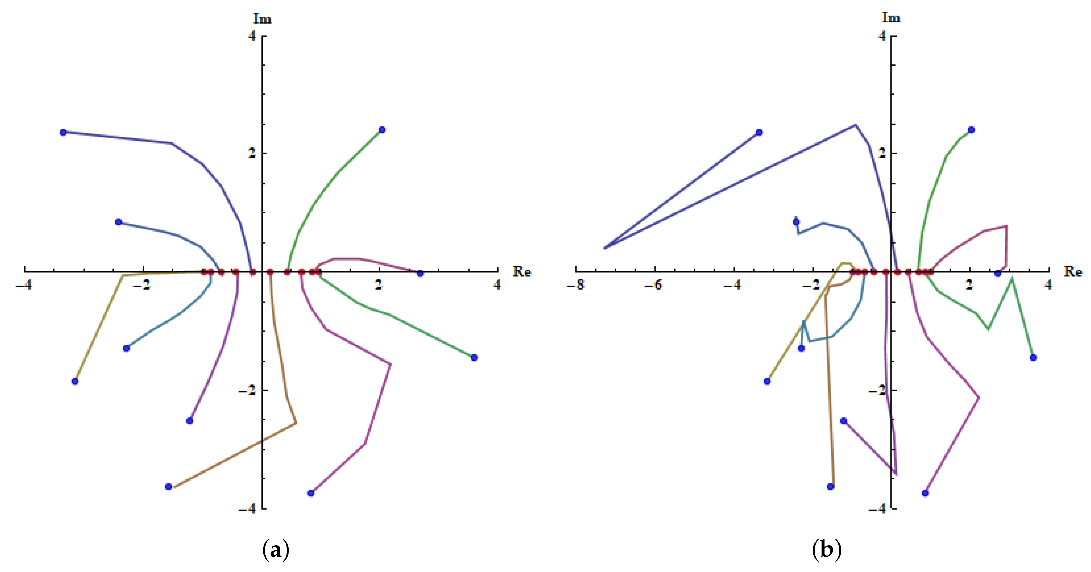 Algorithms 16 00103 g006 Algorithms 16 00103 g006