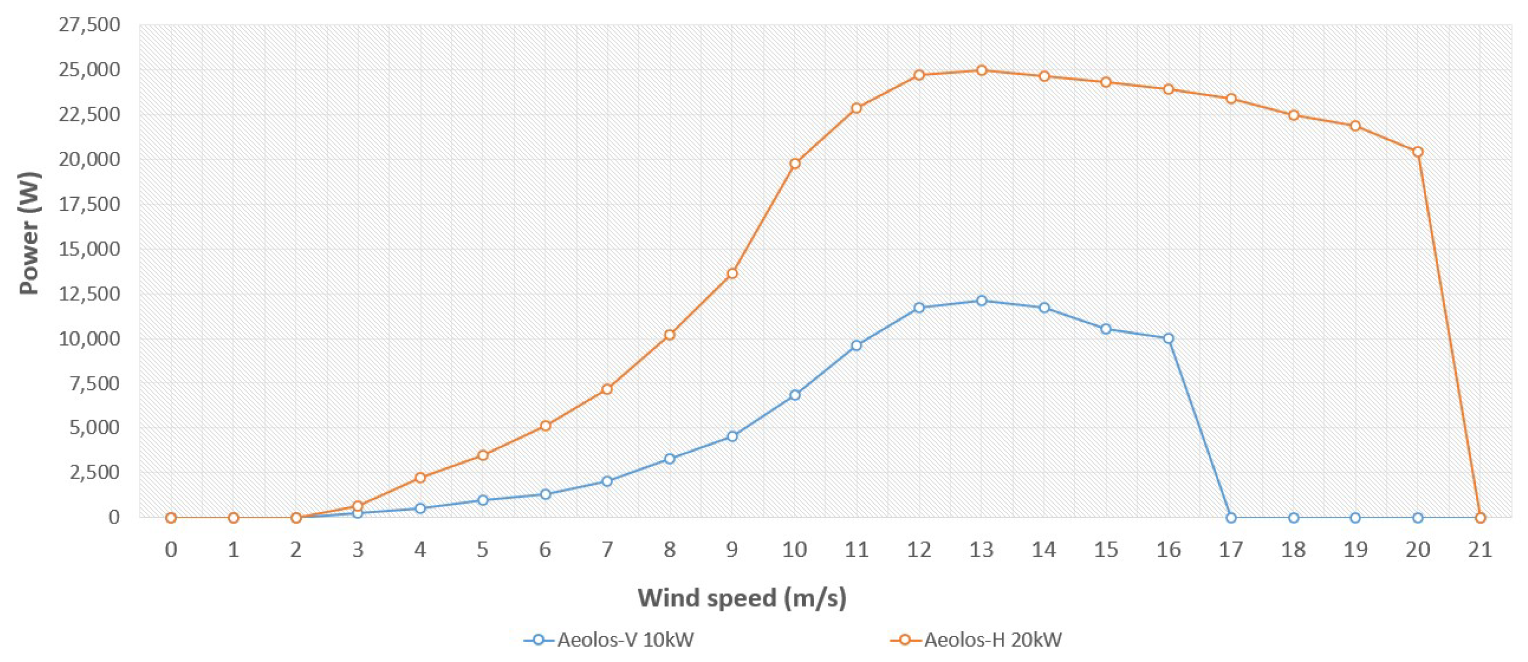 Algorithms 16 00107 g002 550