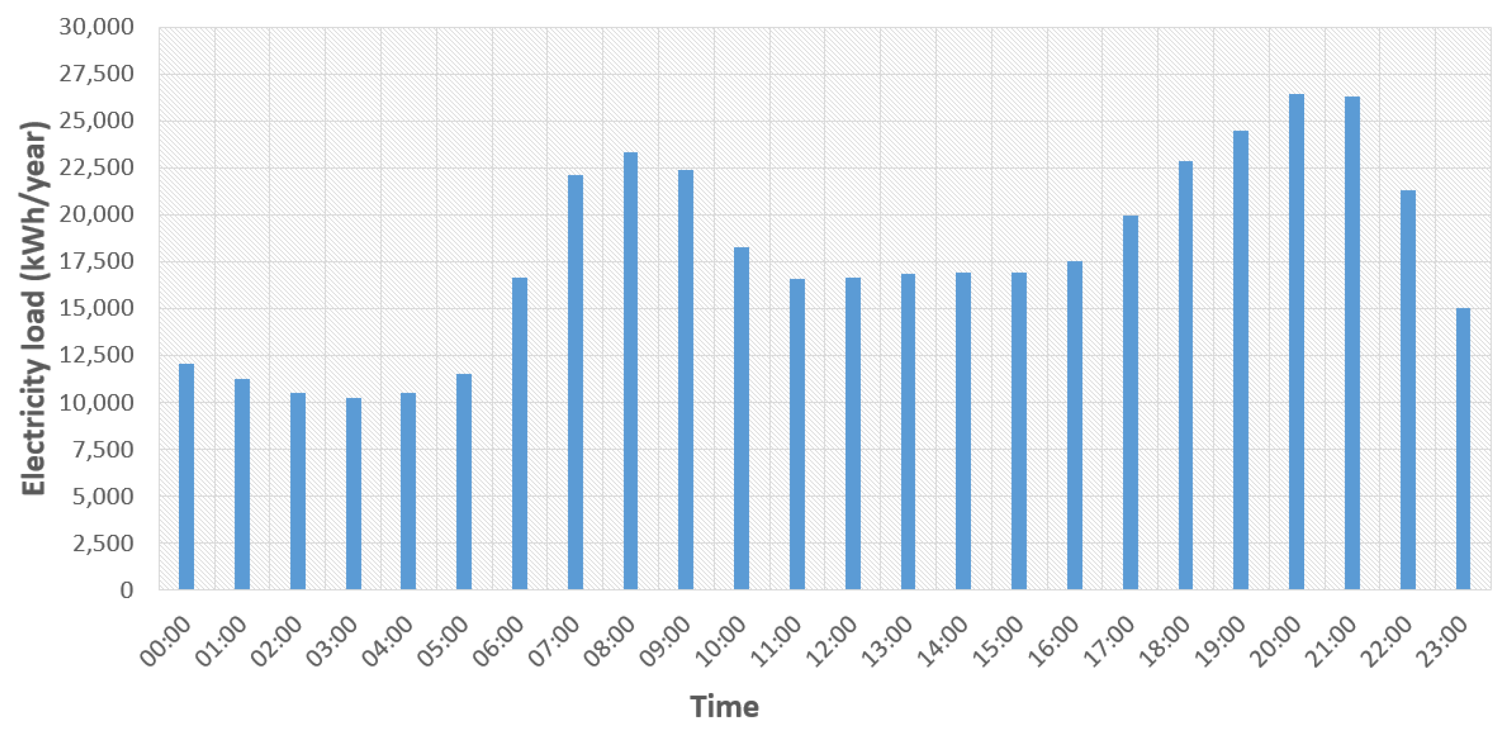 Algorithms 16 00107 g004 550