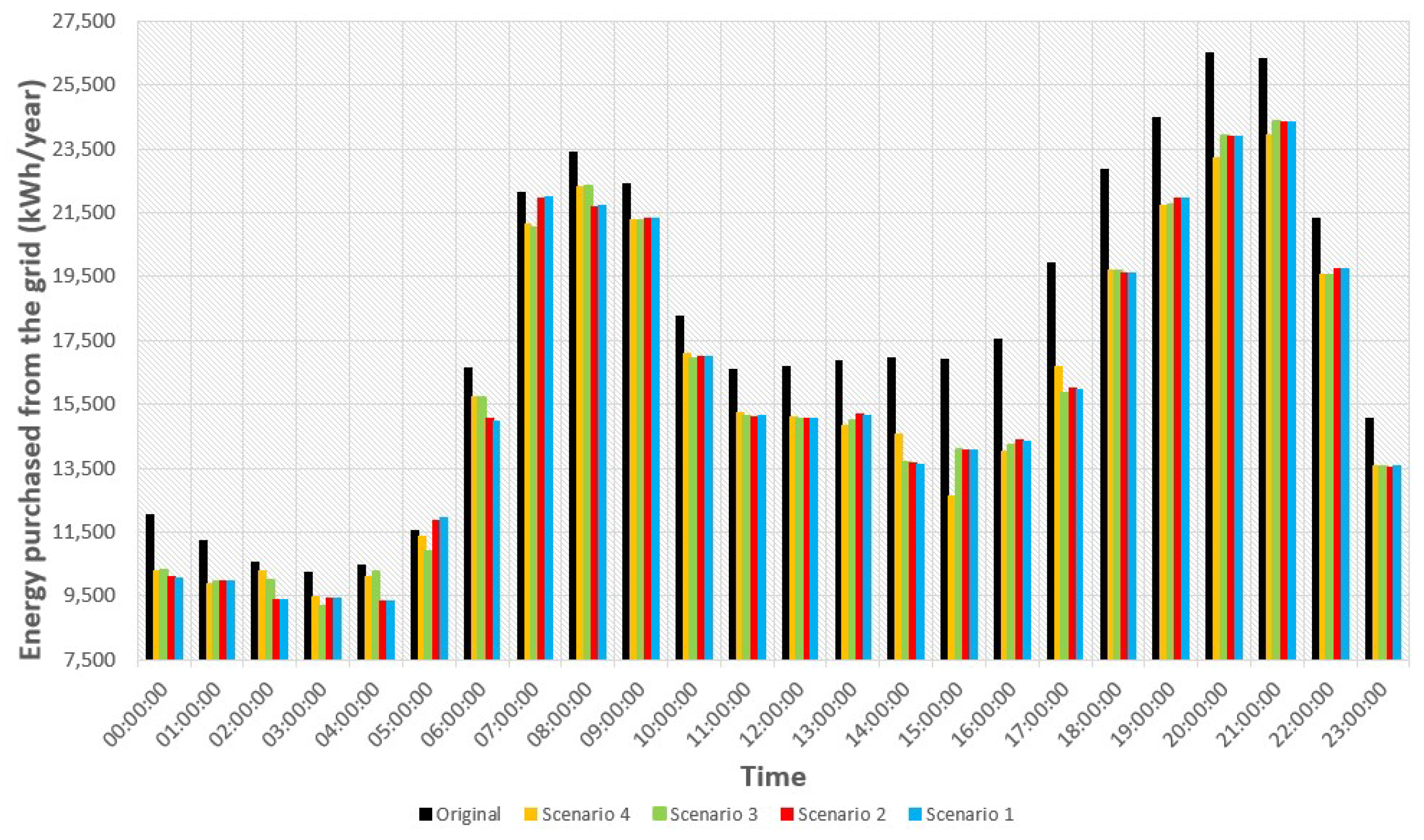 Algorithms 16 00107 g008 550