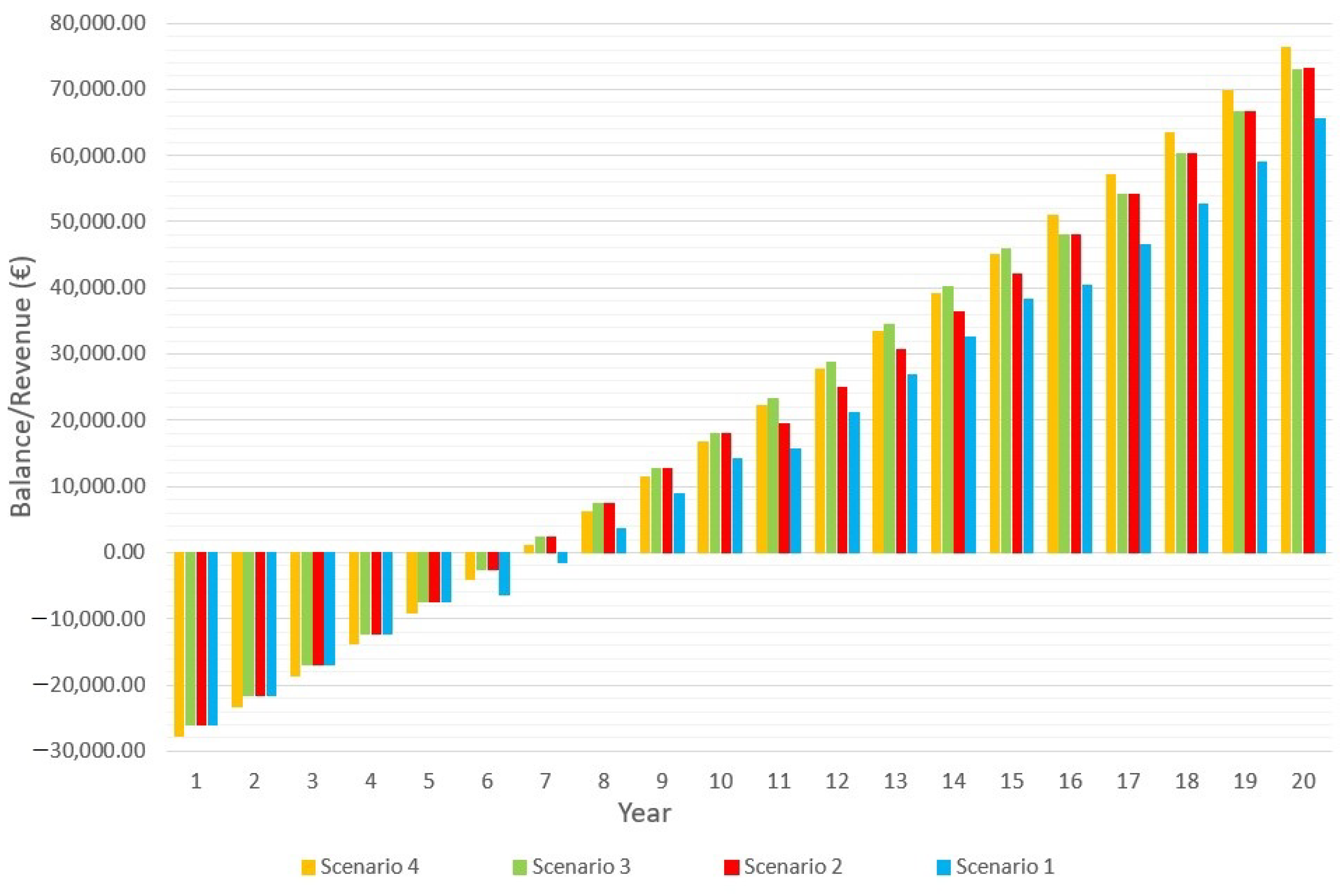 Algorithms 16 00107 g009 550