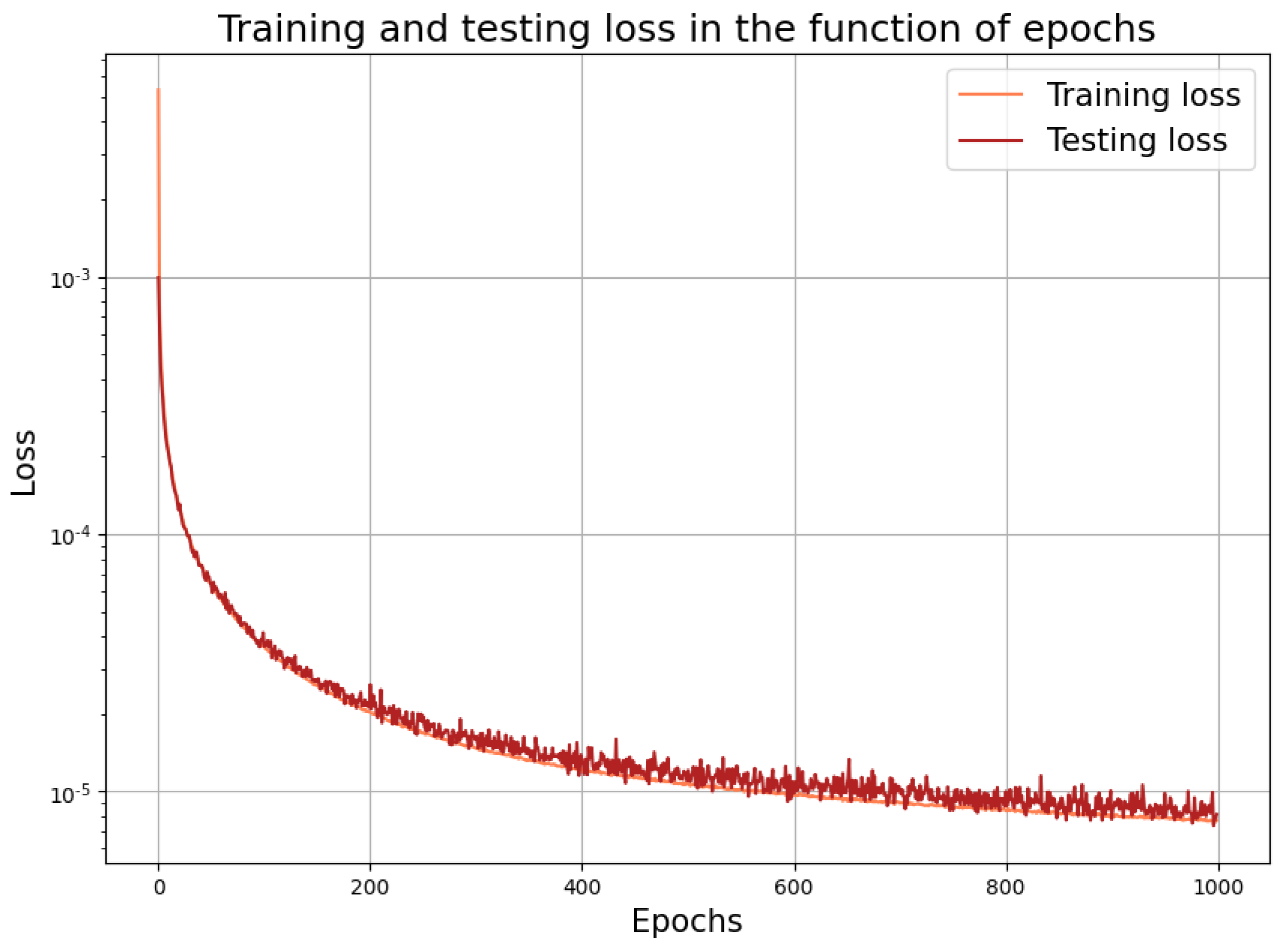 Algorithms 16 00111 g002