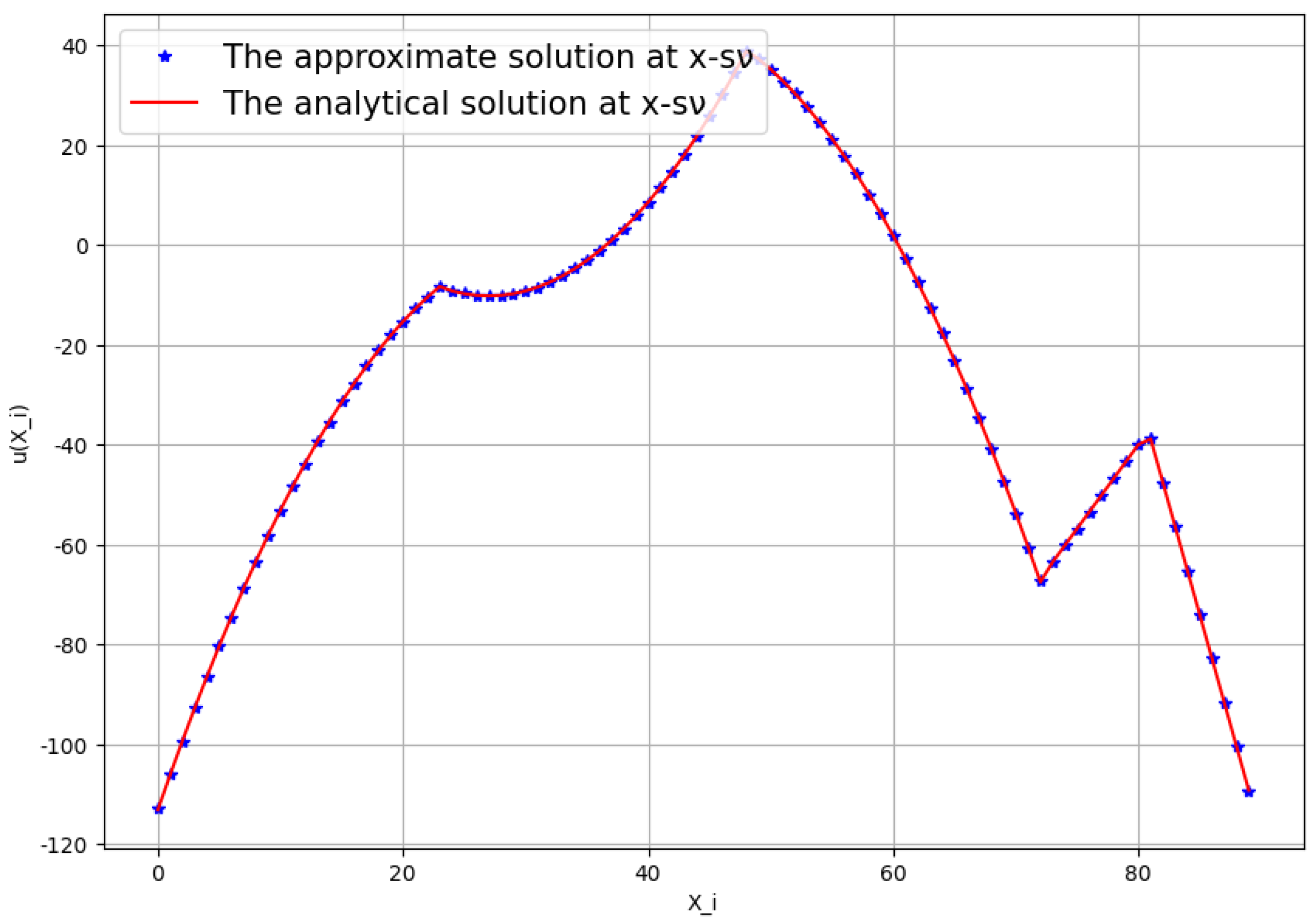 Algorithms 16 00111 g005