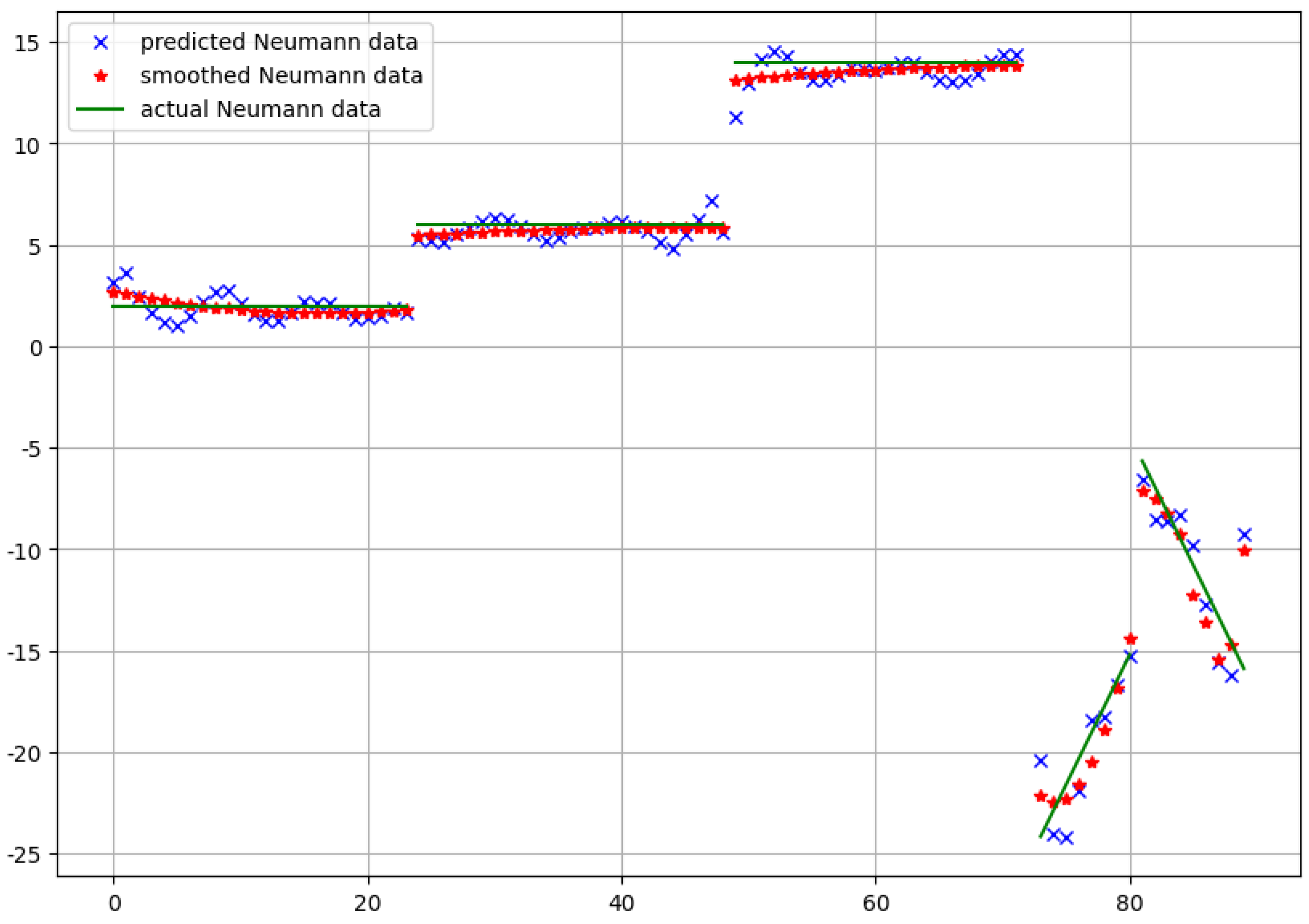 Algorithms 16 00111 g009