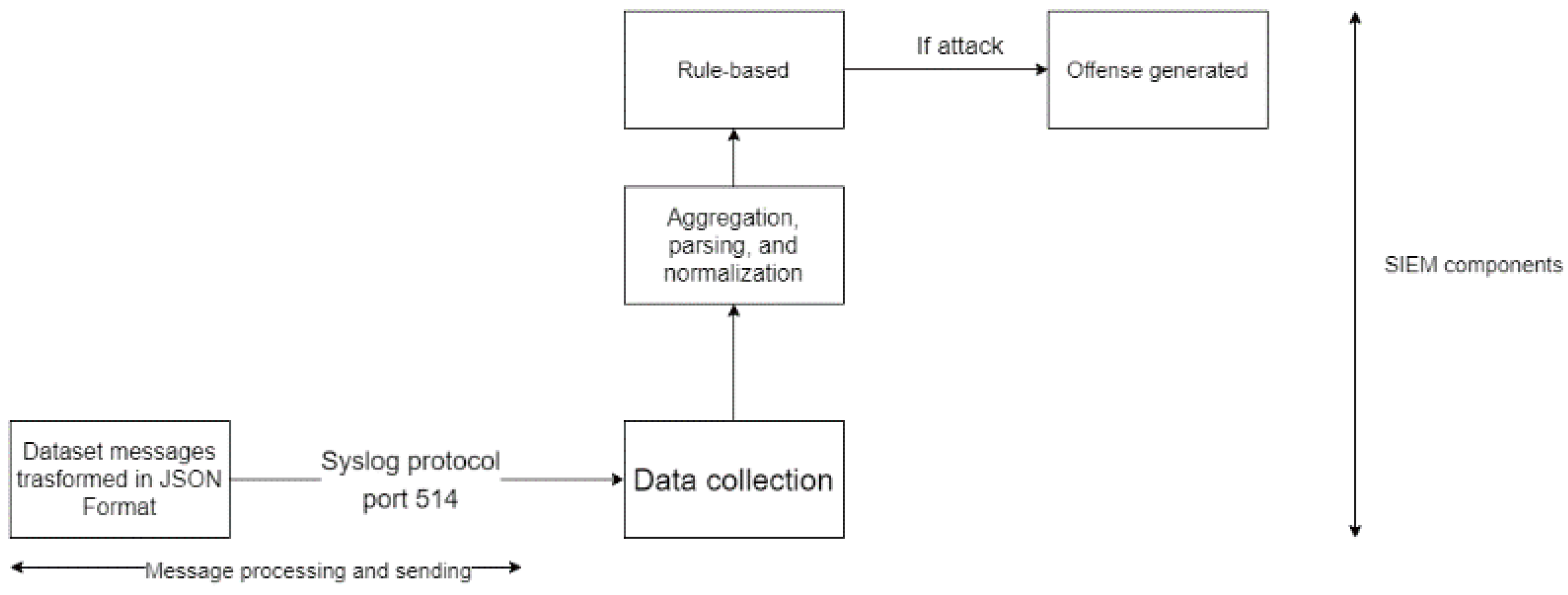 Algorithms 16 00112 g009 Algorithms 16 00112 g009