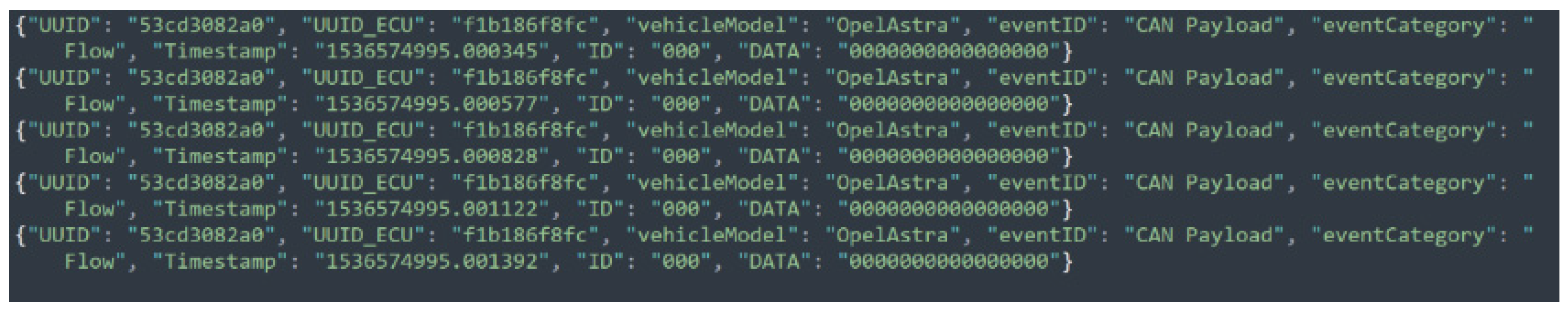 Algorithms | Free Full-Text | V-SOC4AS: A Vehicle-SOC for Improving ...