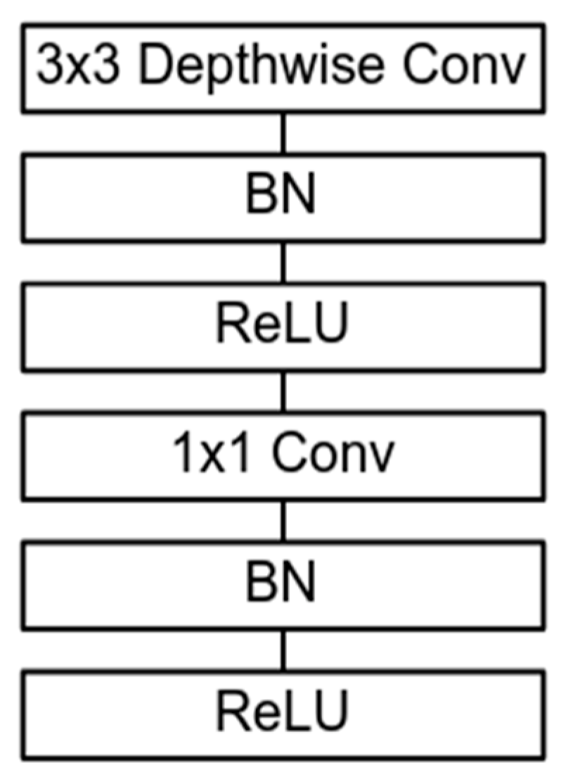 Algorithms 16 00113 g011