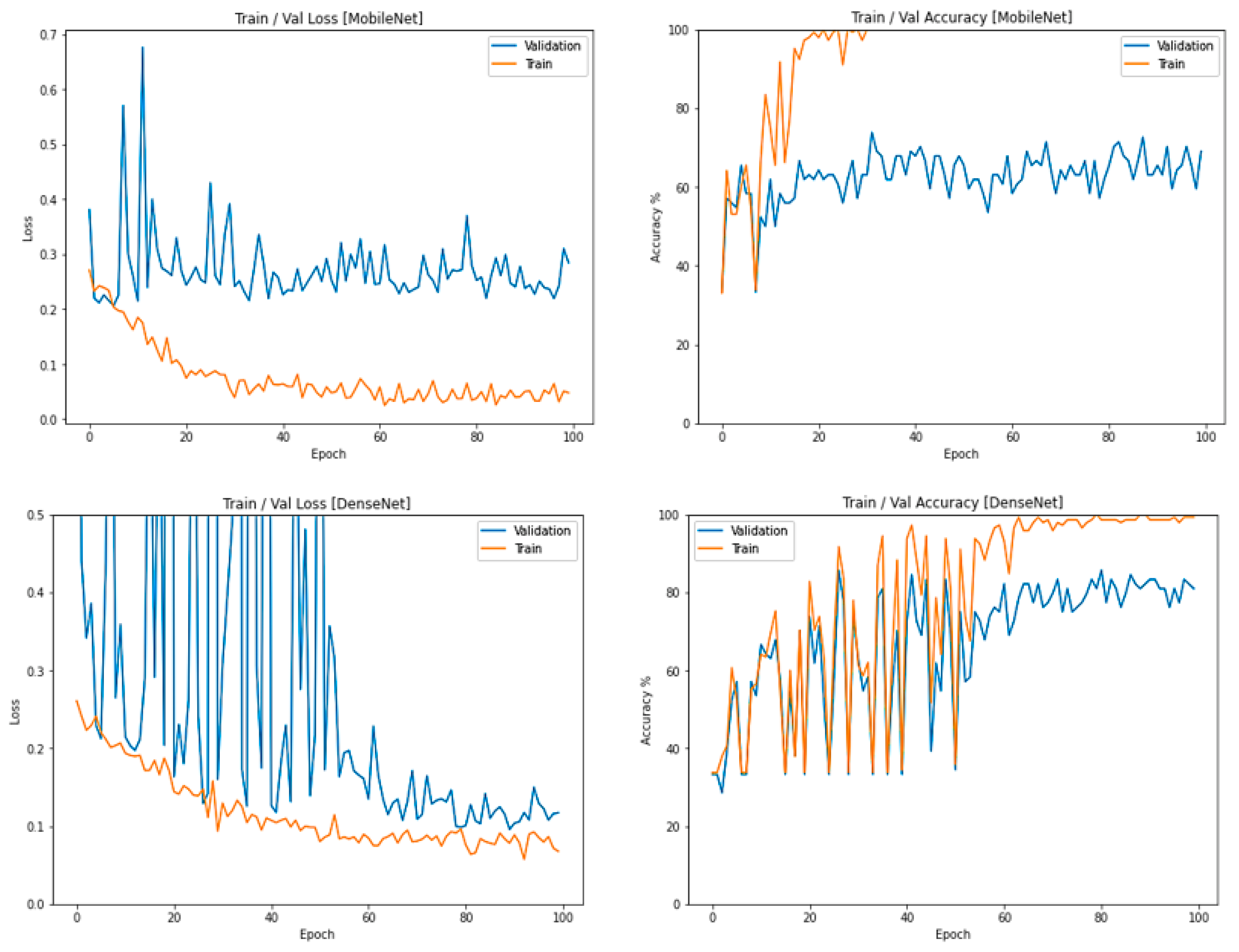 Algorithms 16 00113 g012a