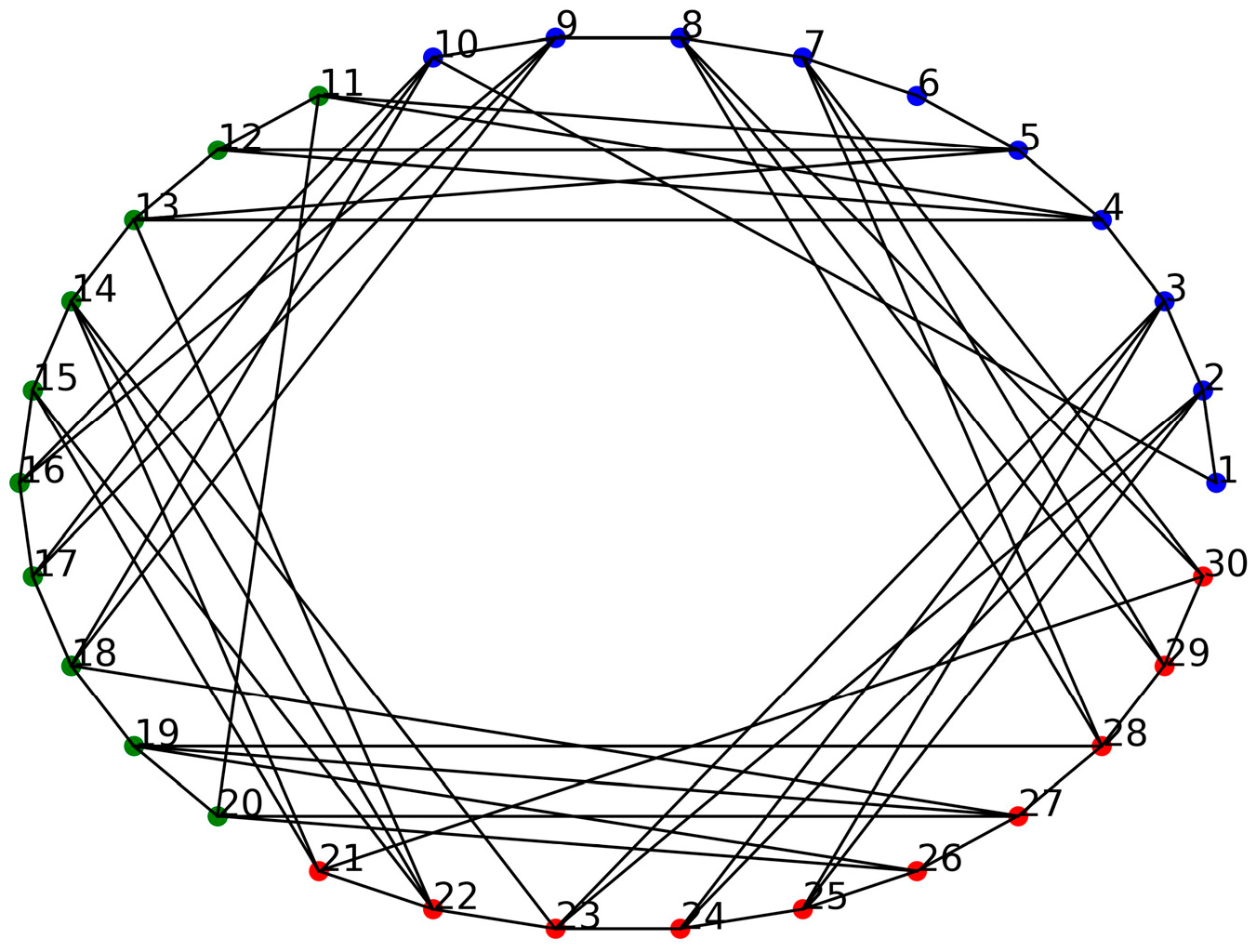 Algorithms 16 00114 g002 550