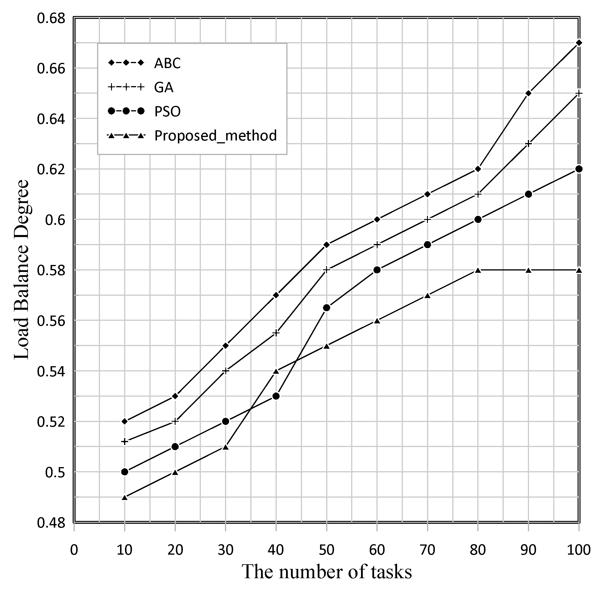 Algorithms 16 00115 g011
