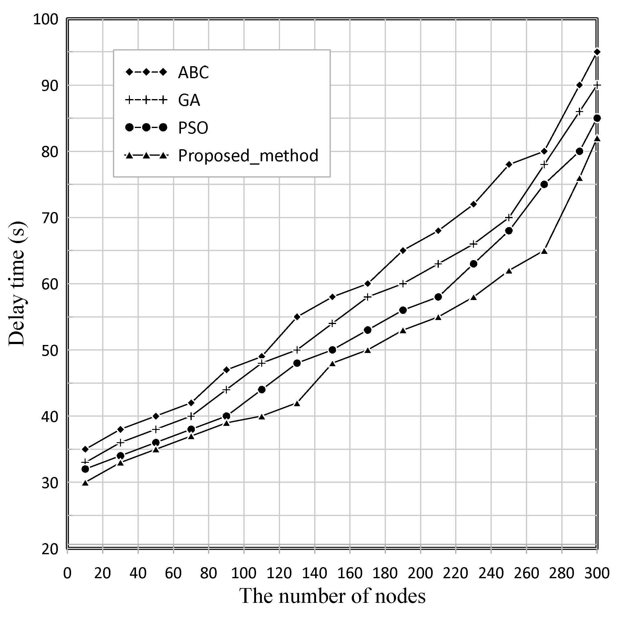 Algorithms 16 00115 g013
