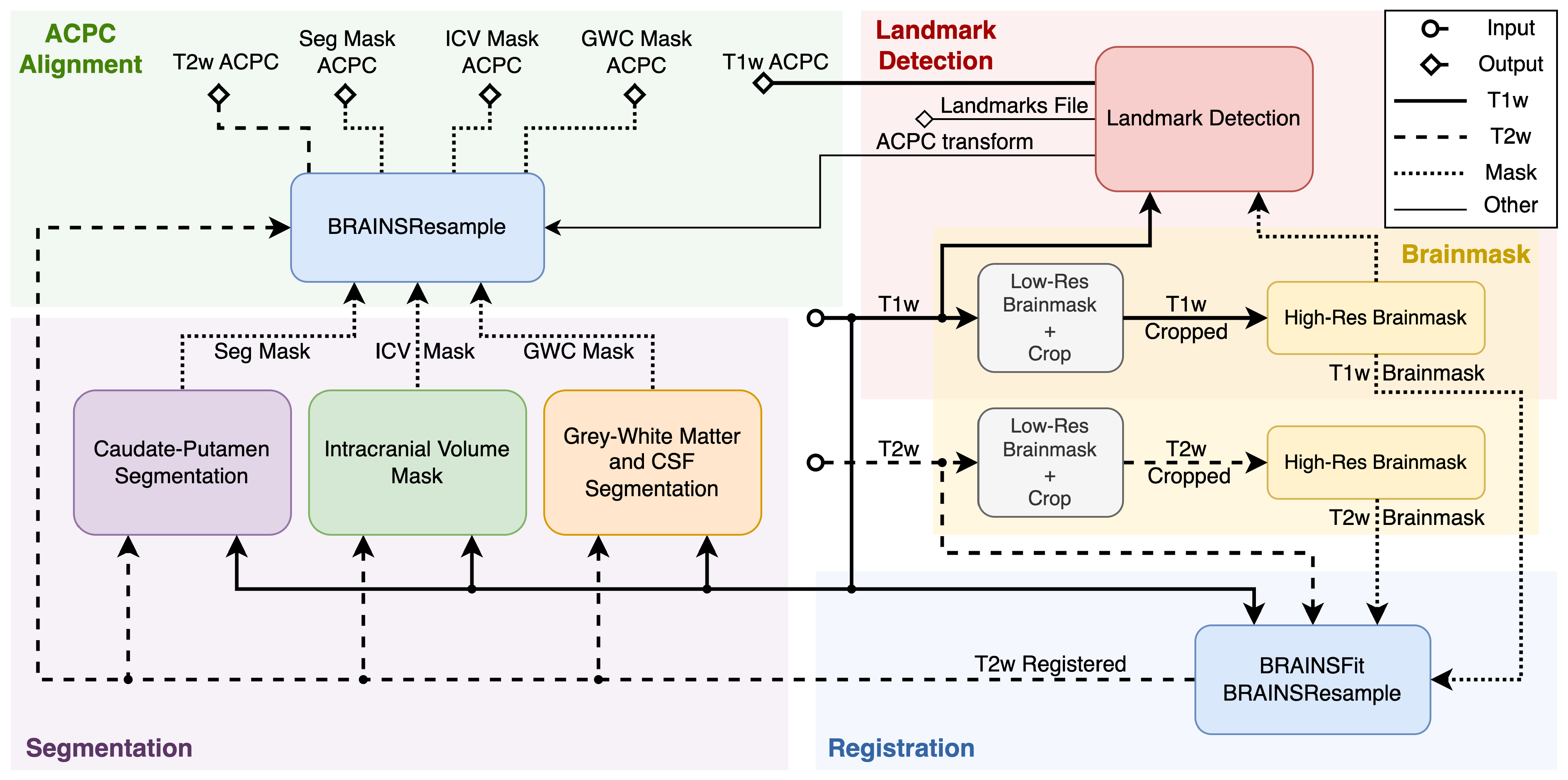 Algorithms 16 00116 g001
