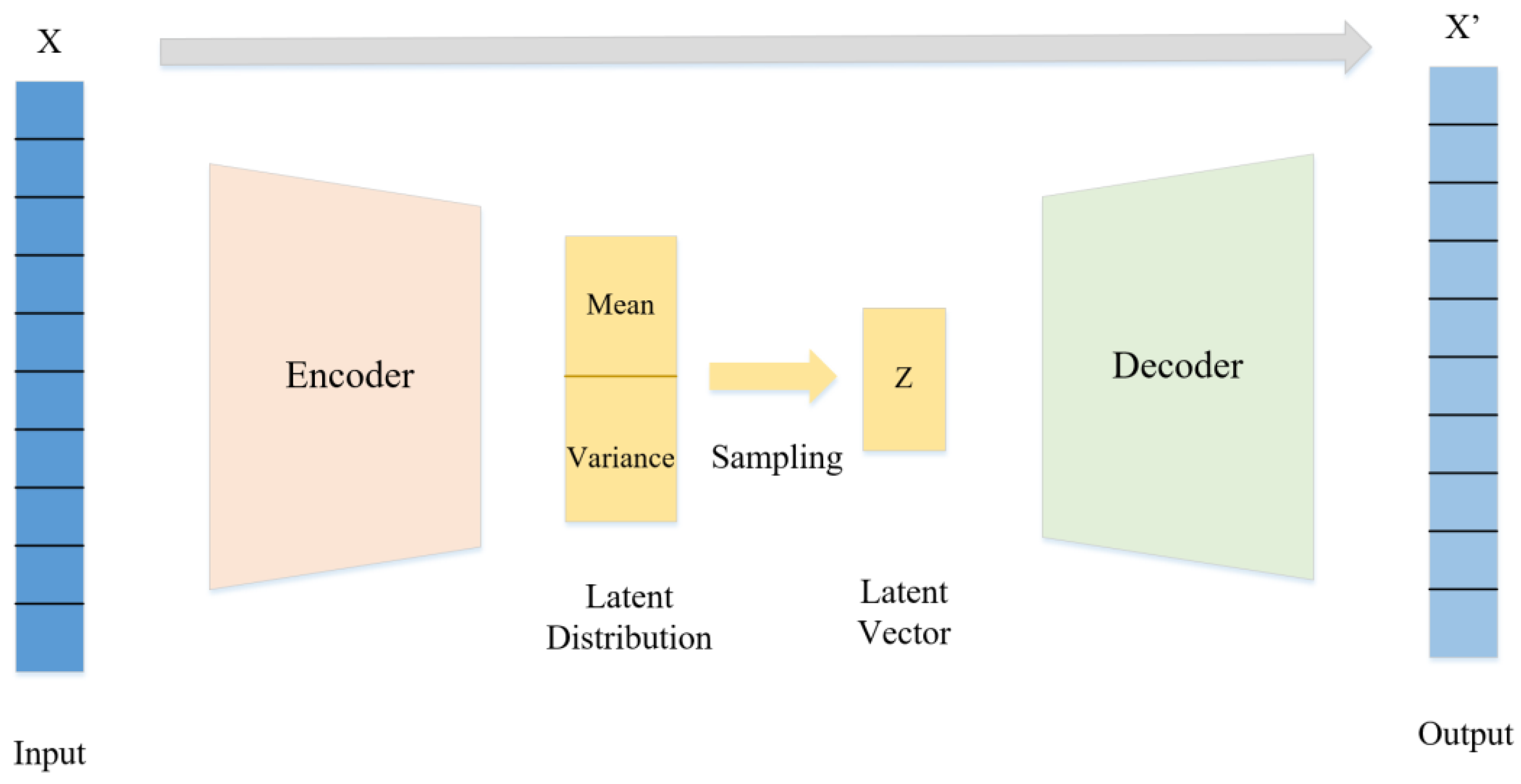 Interpretation for Variational Autoencoder Used to Generate Financial ...