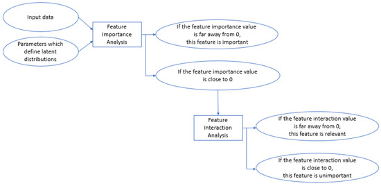 Interpretation for Variational Autoencoder Used to Generate Financial ...