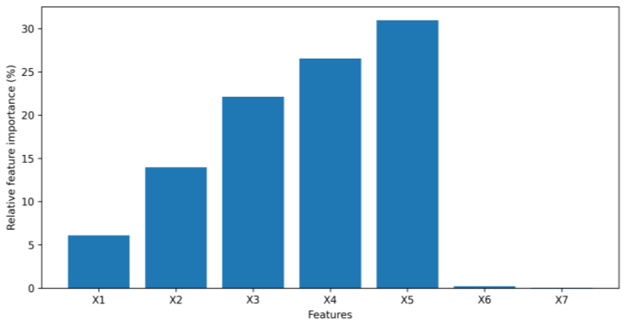 Interpretation for Variational Autoencoder Used to Generate Financial ...