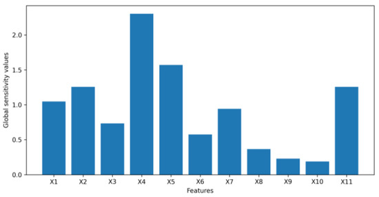 Interpretation for Variational Autoencoder Used to Generate Financial ...