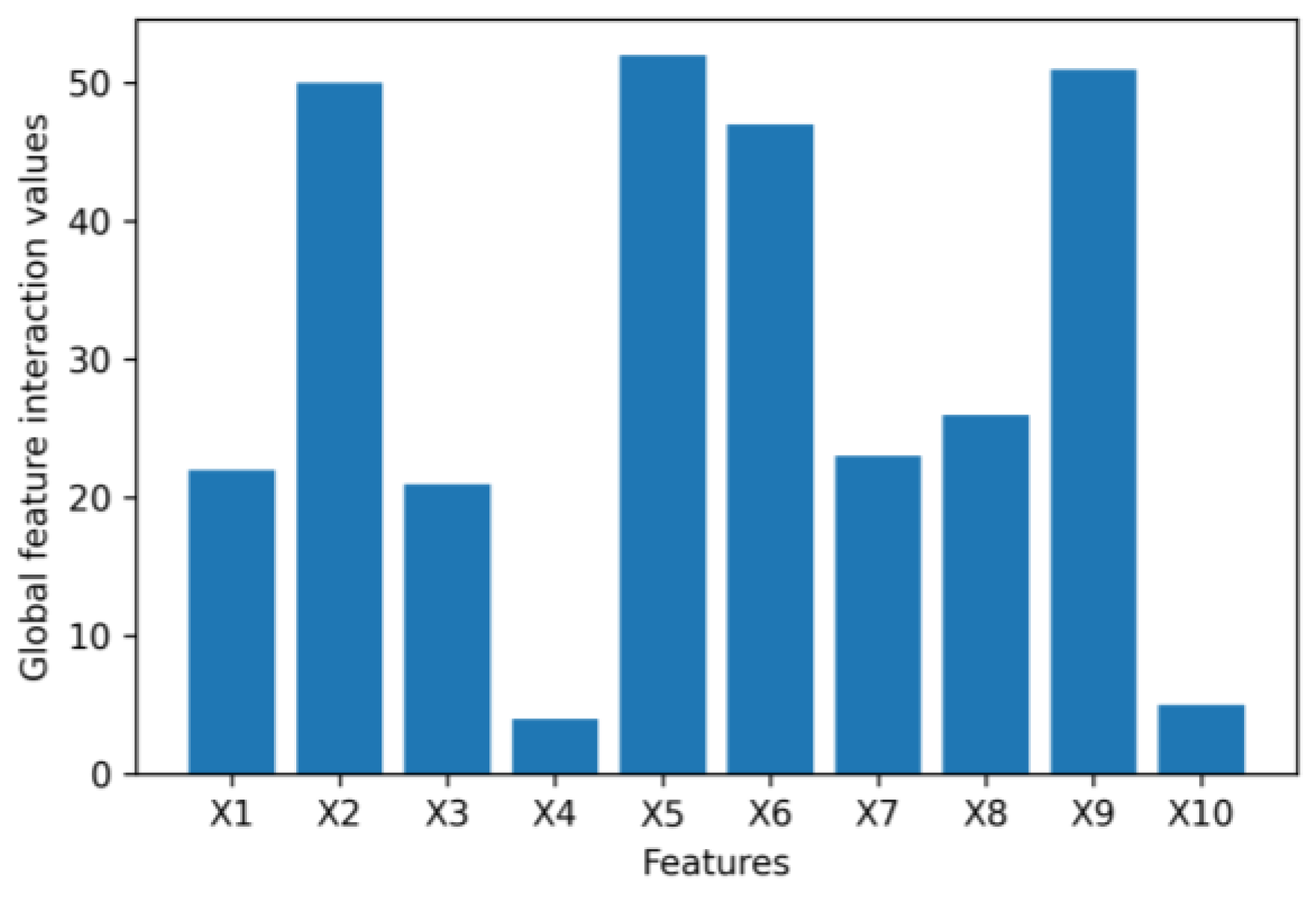 Interpretation for Variational Autoencoder Used to Generate Financial ...