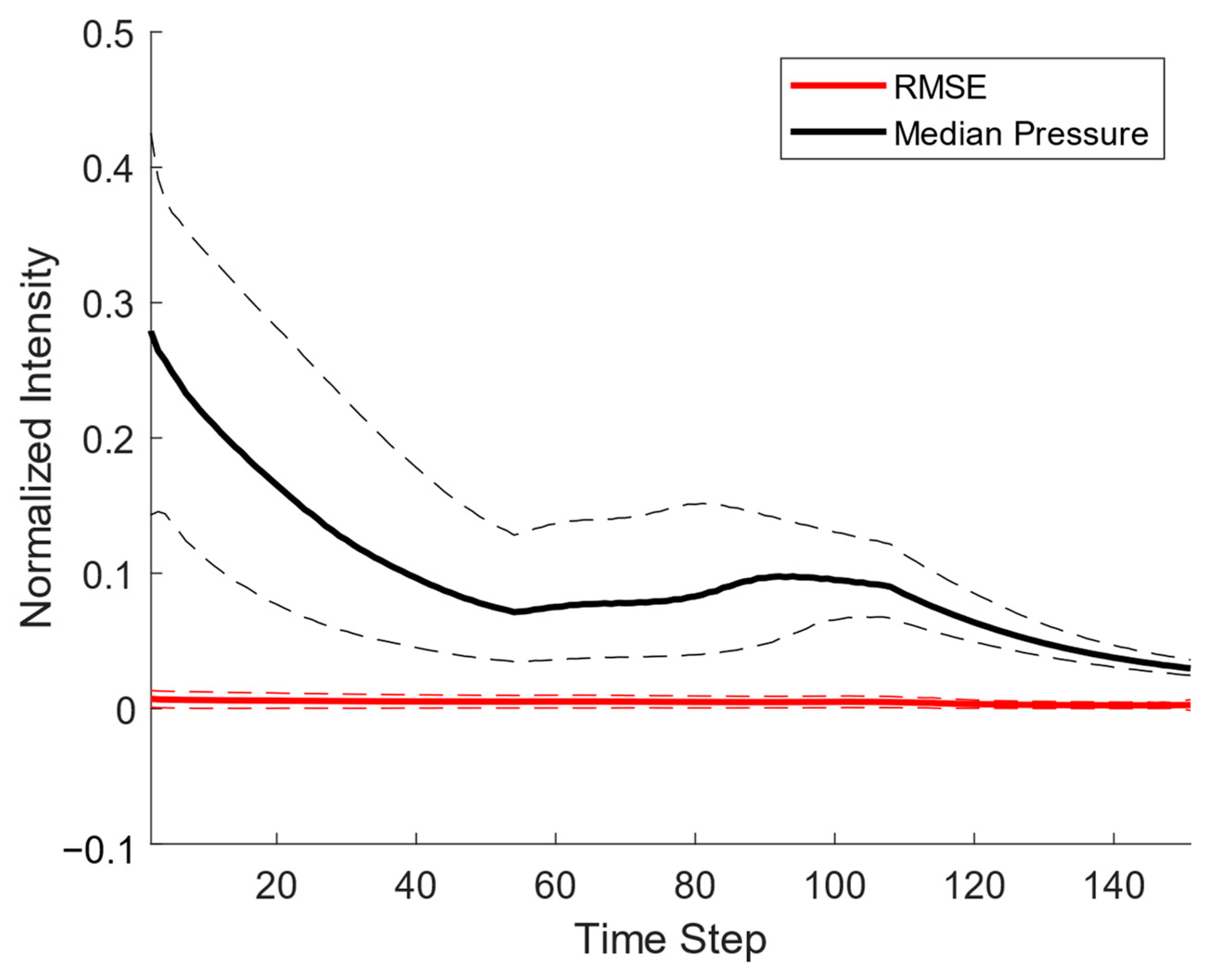 Algorithms 16 00124 g004