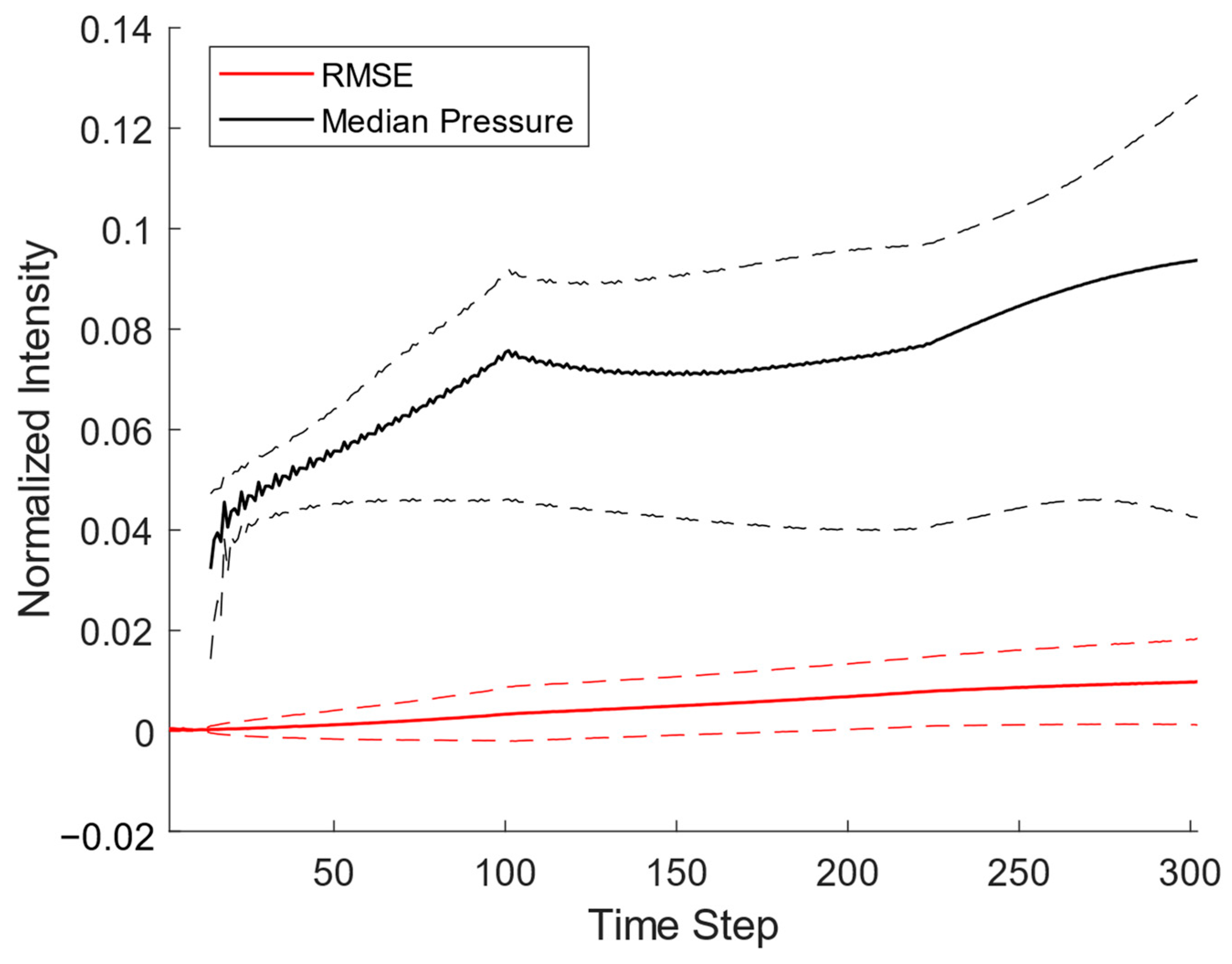 Algorithms 16 00124 g010