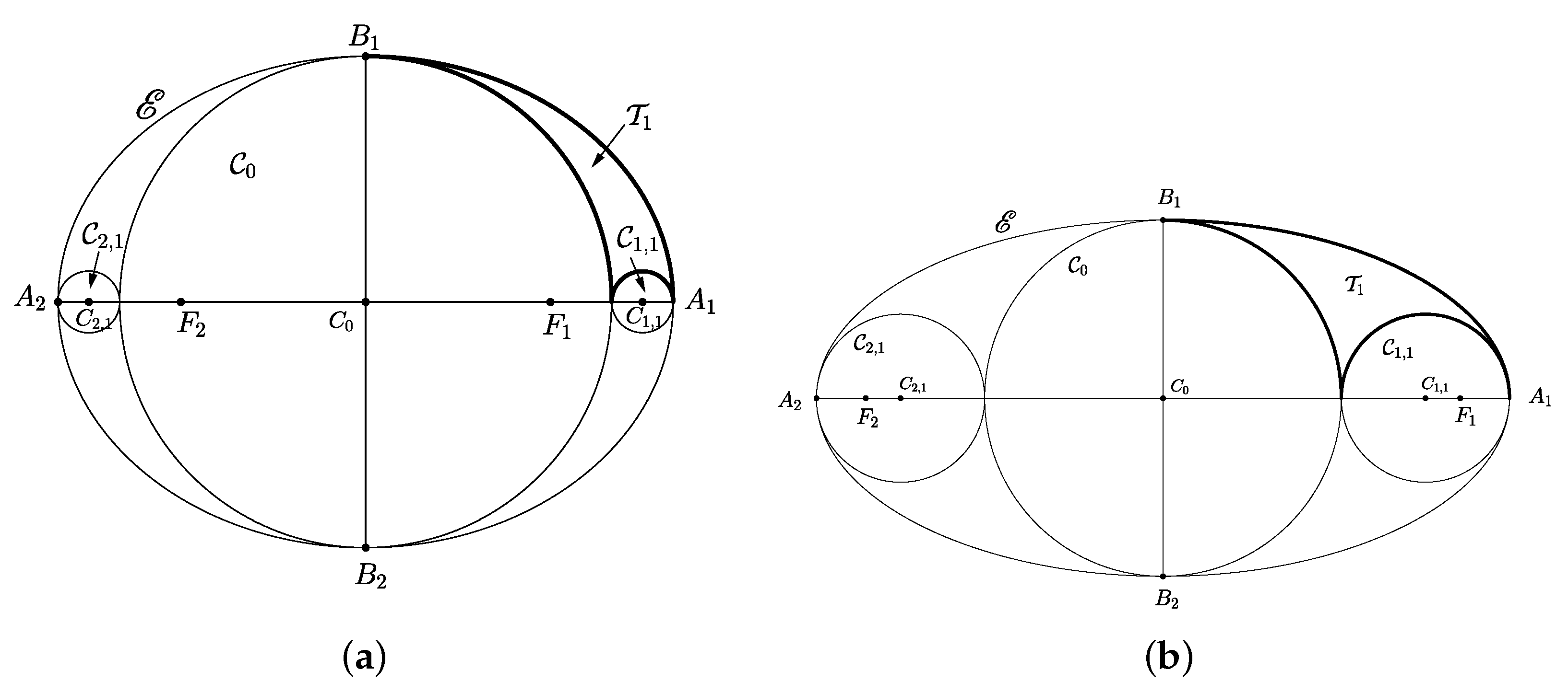 How To Draw An Ellipse Using Intersecting Arc Method