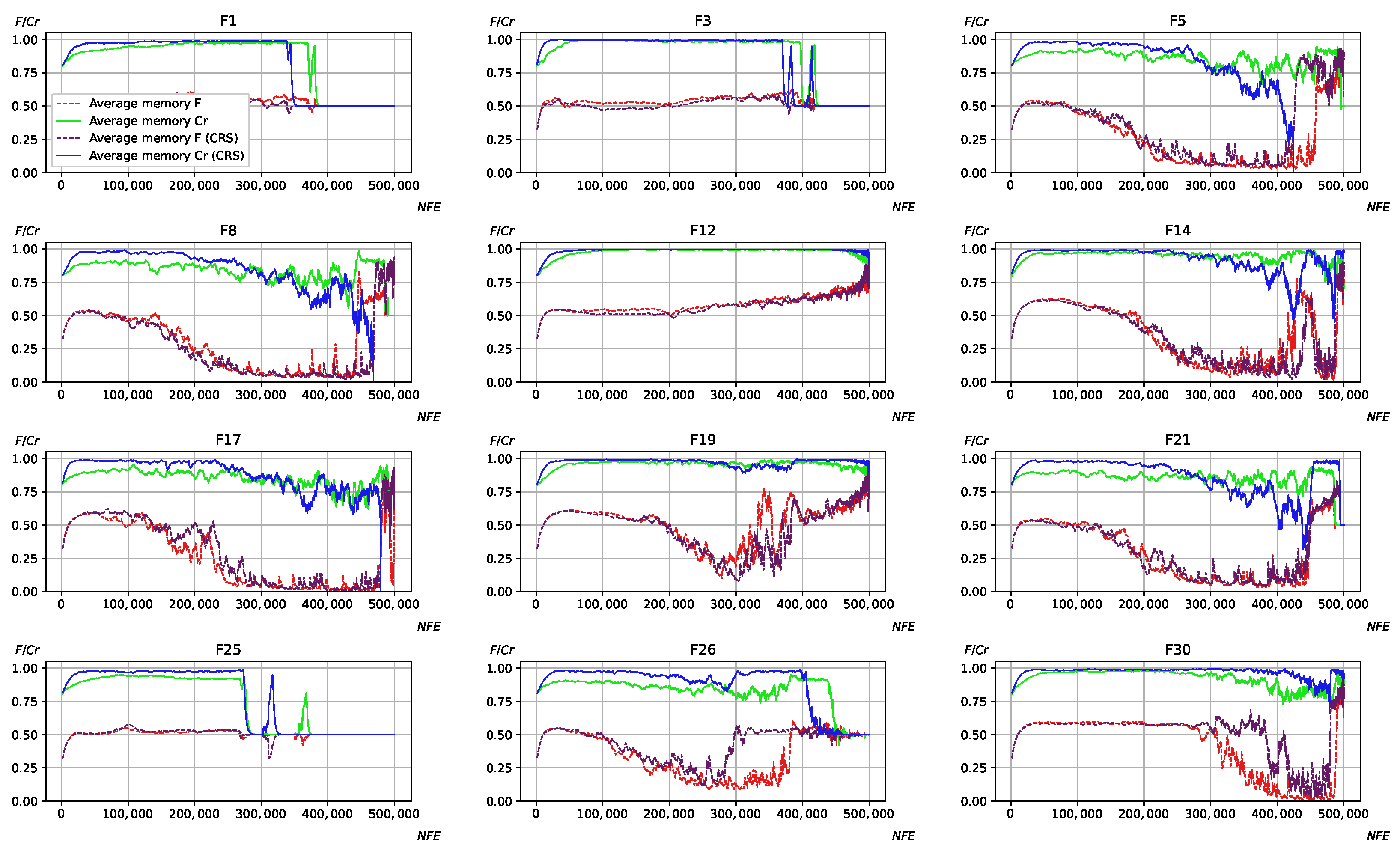 Algorithms | Free Full-Text | Crossover Rate Sorting in Adaptive ...