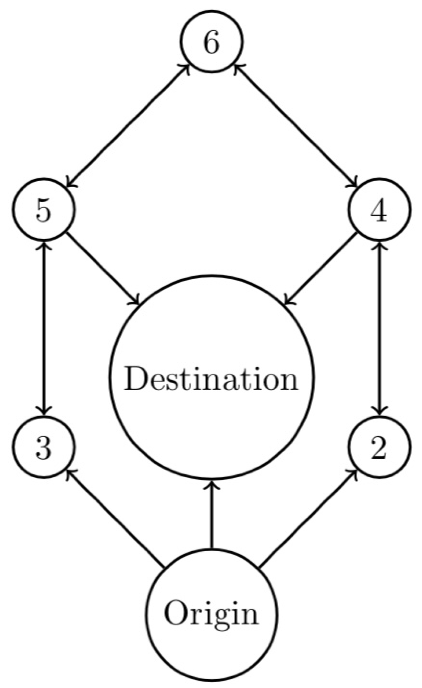 A Dynamic Programming Approach to Ecosystem Management
