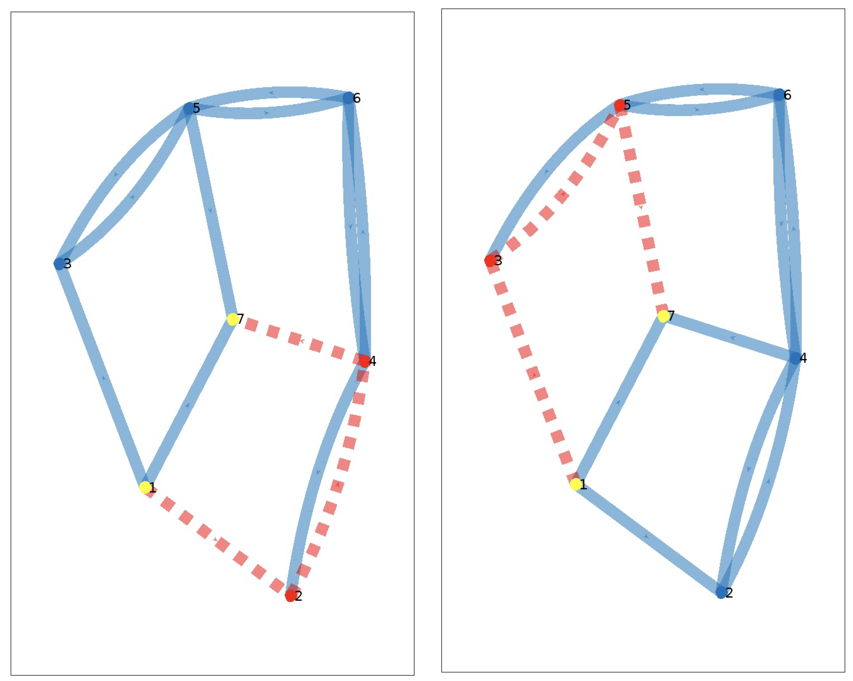 Algorithms 16 00139 g007