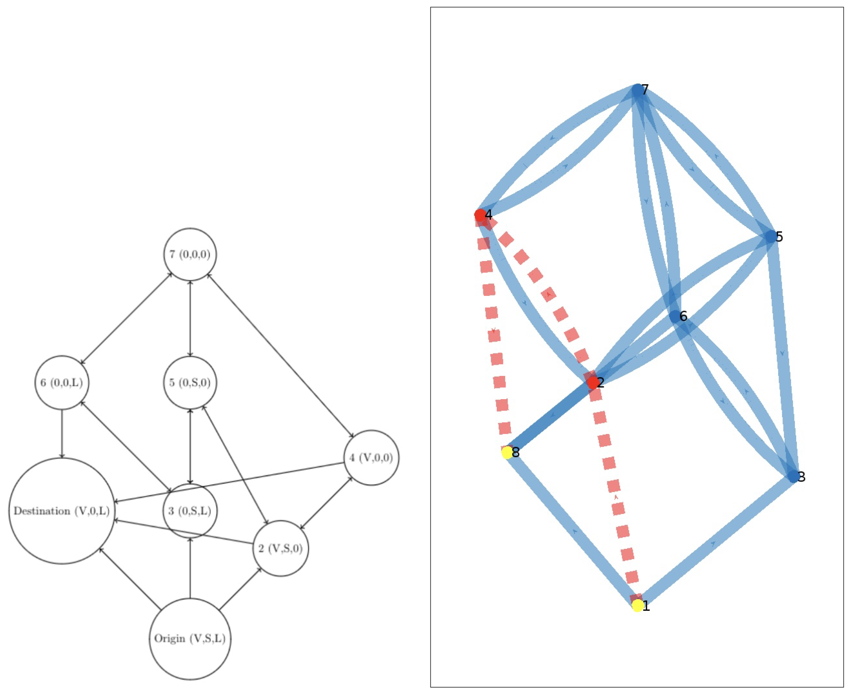 A Dynamic Programming Approach to Ecosystem Management