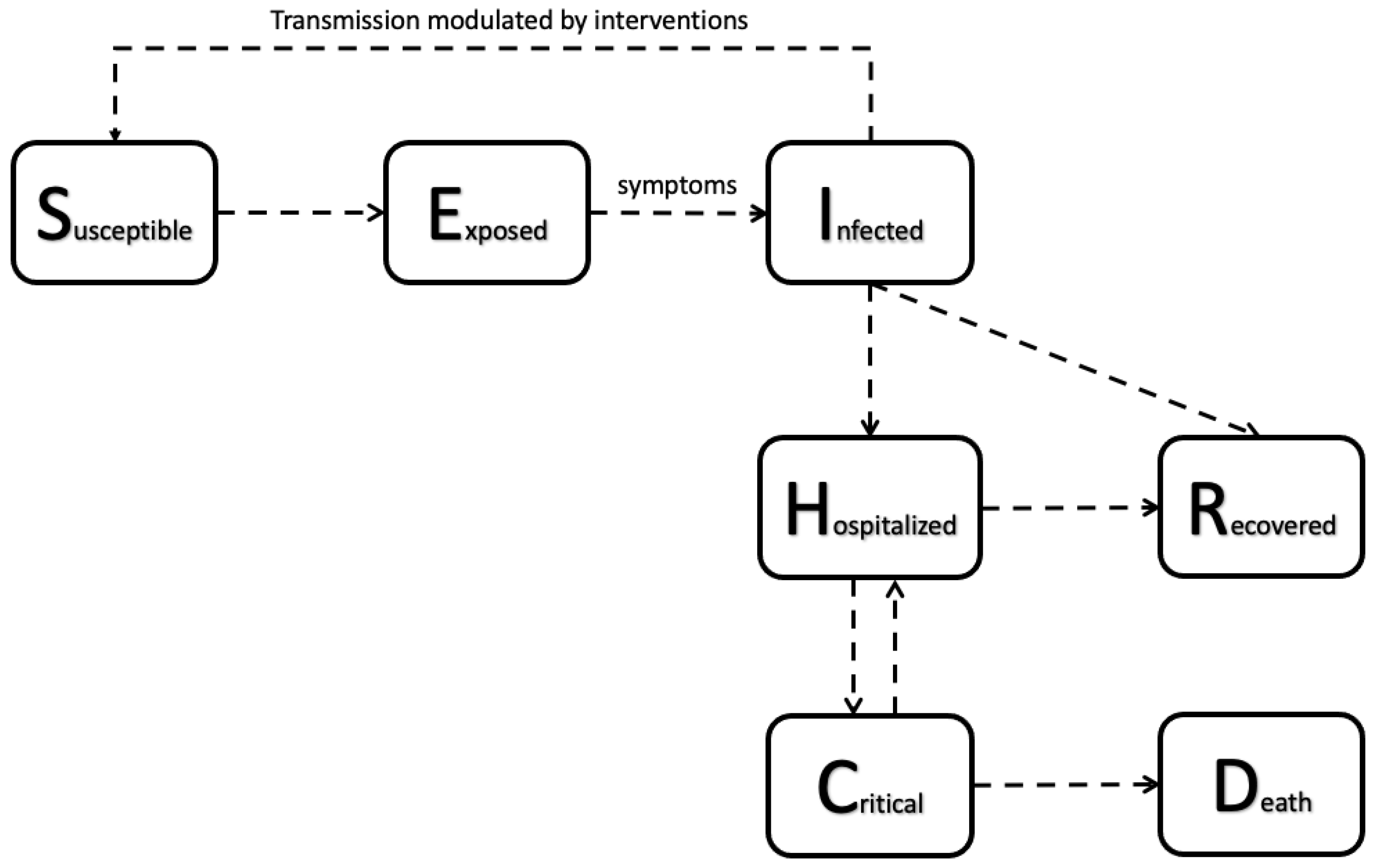 Algorithms 16 00140 g001