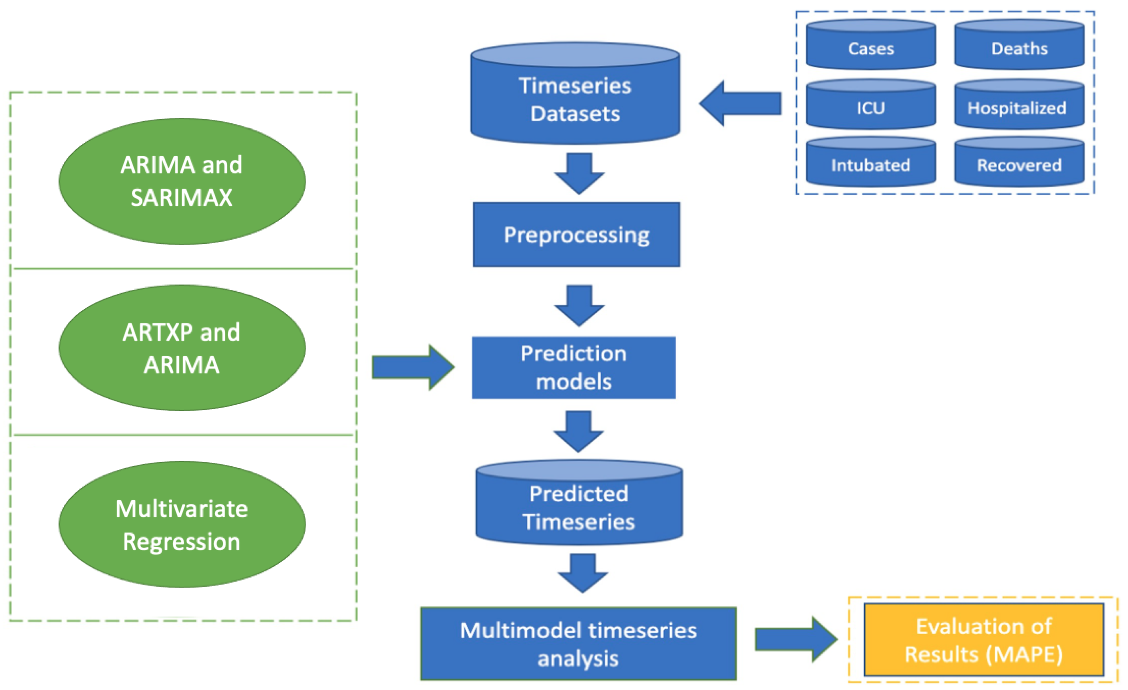 Algorithms 16 00140 g003
