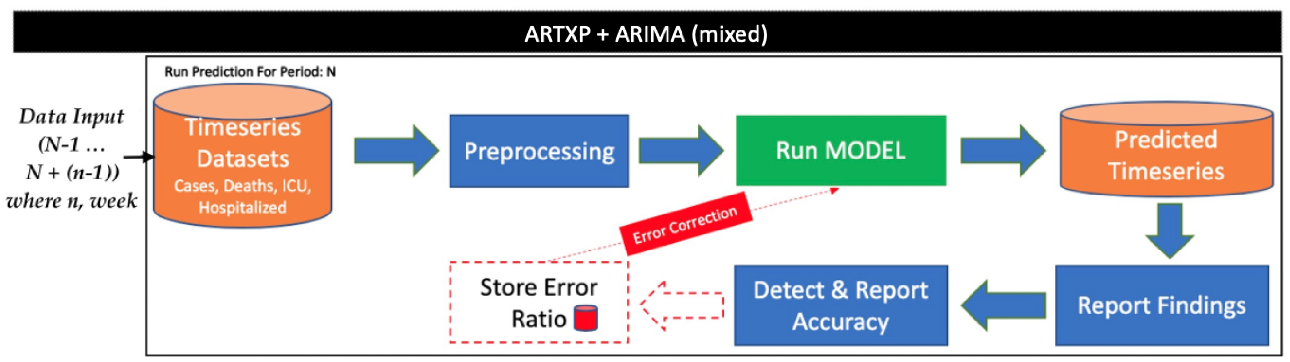 Algorithms 16 00140 g004