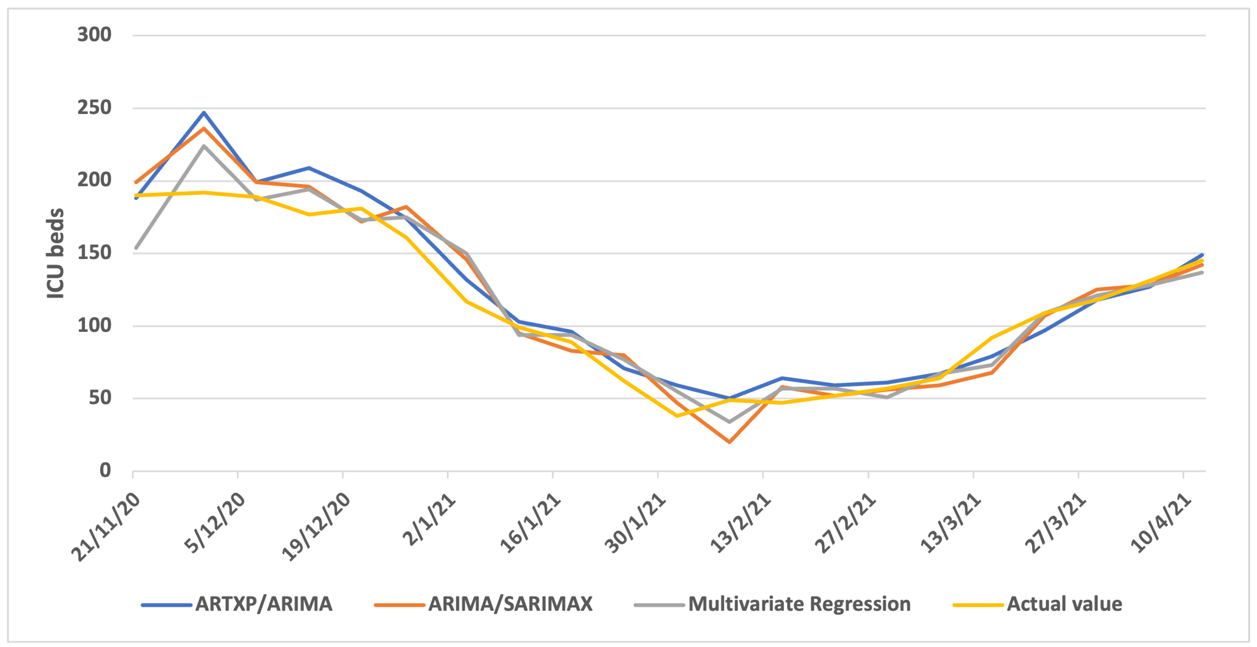 Algorithms 16 00140 g0a1