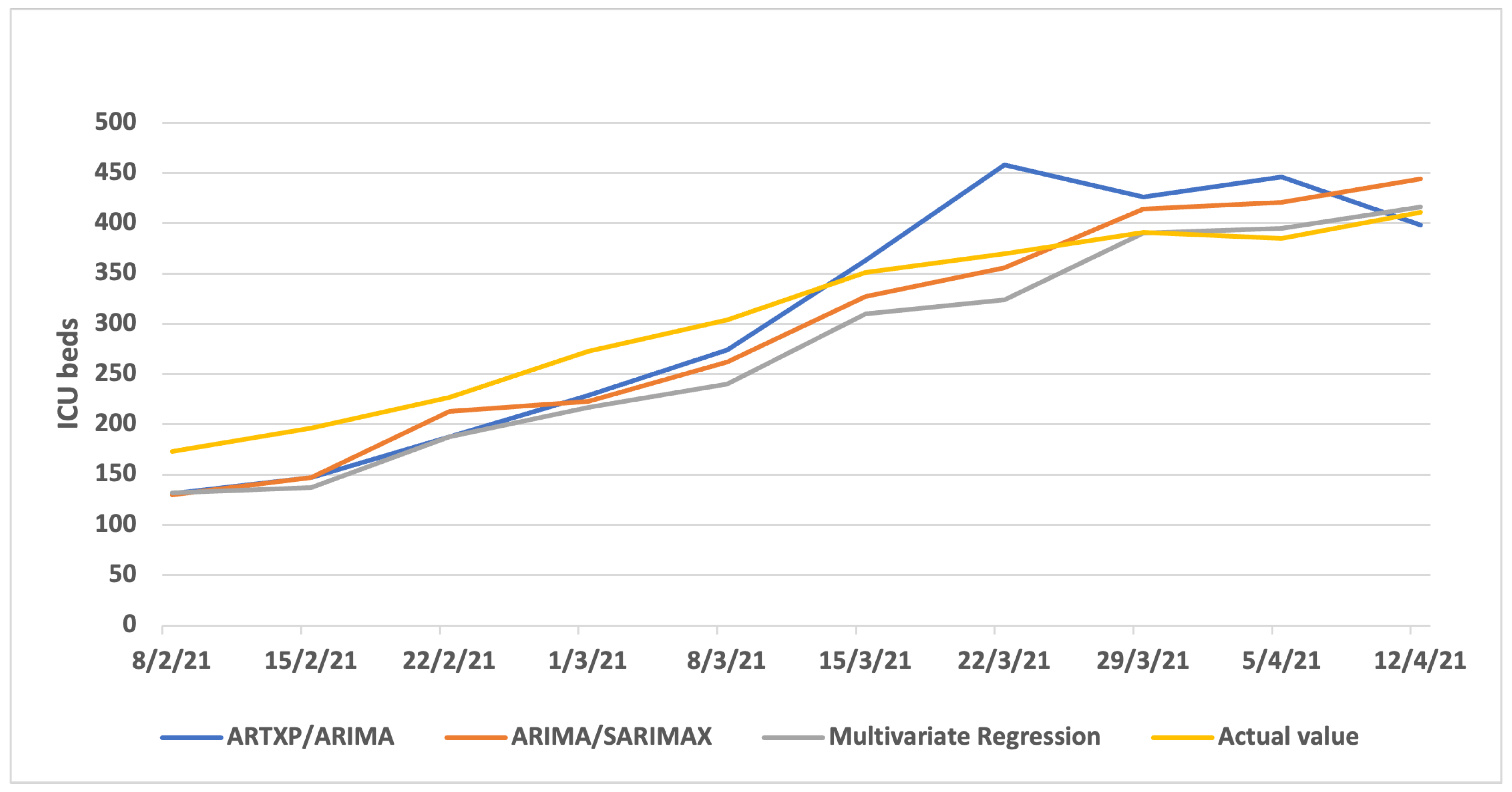 Algorithms 16 00140 g0a11