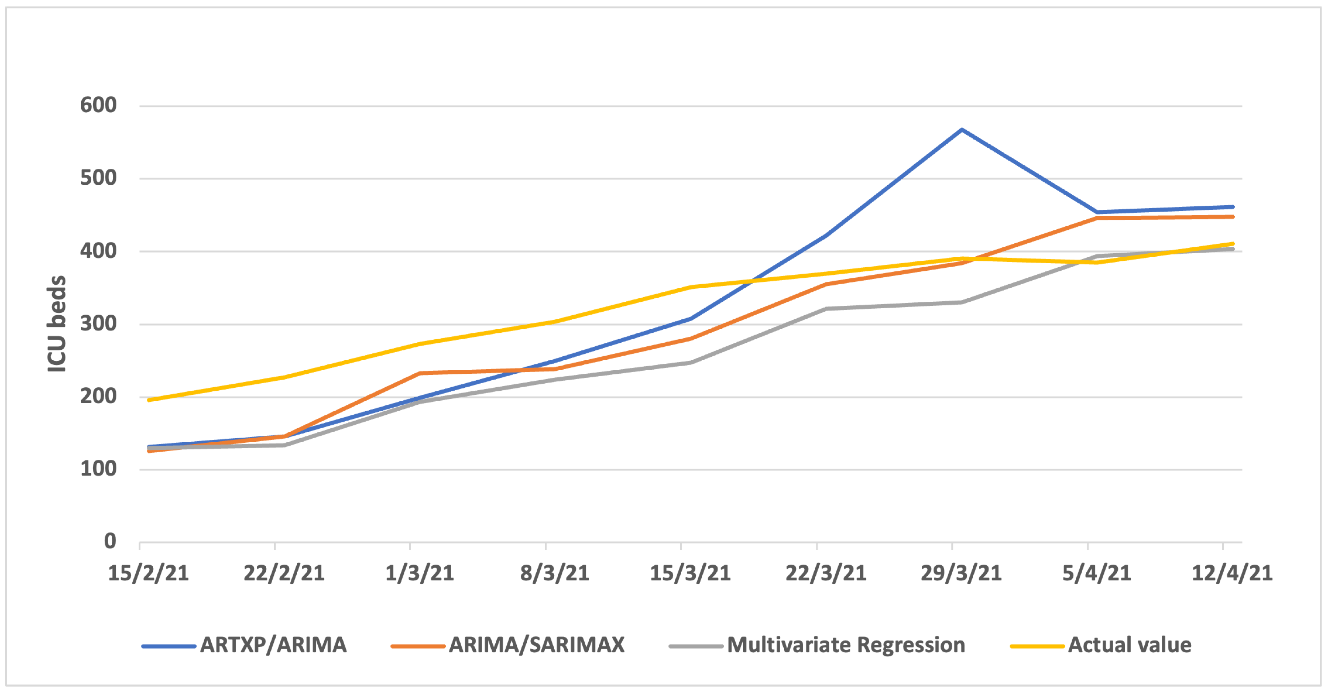 Algorithms 16 00140 g0a12