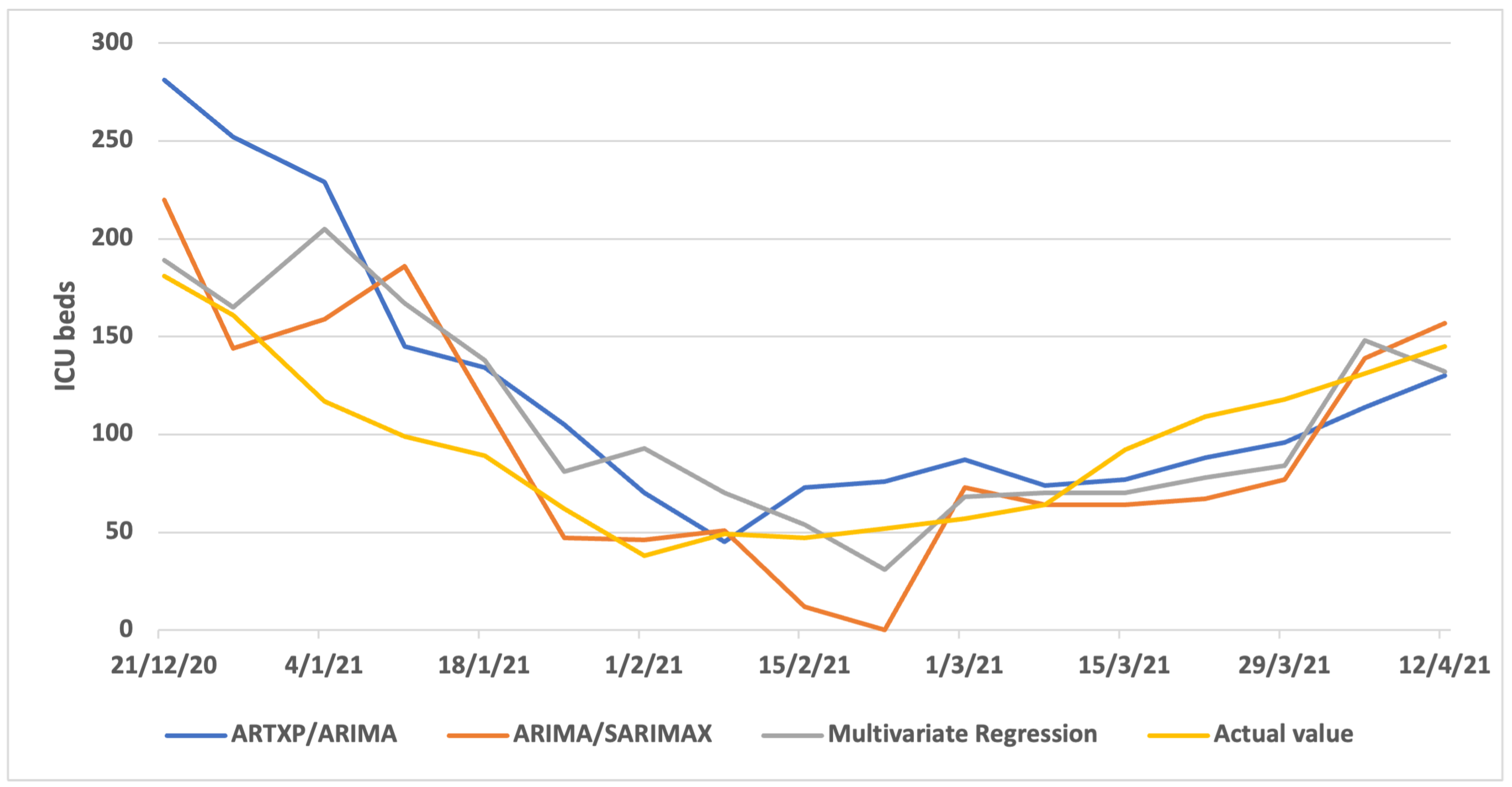 Algorithms 16 00140 g0a3