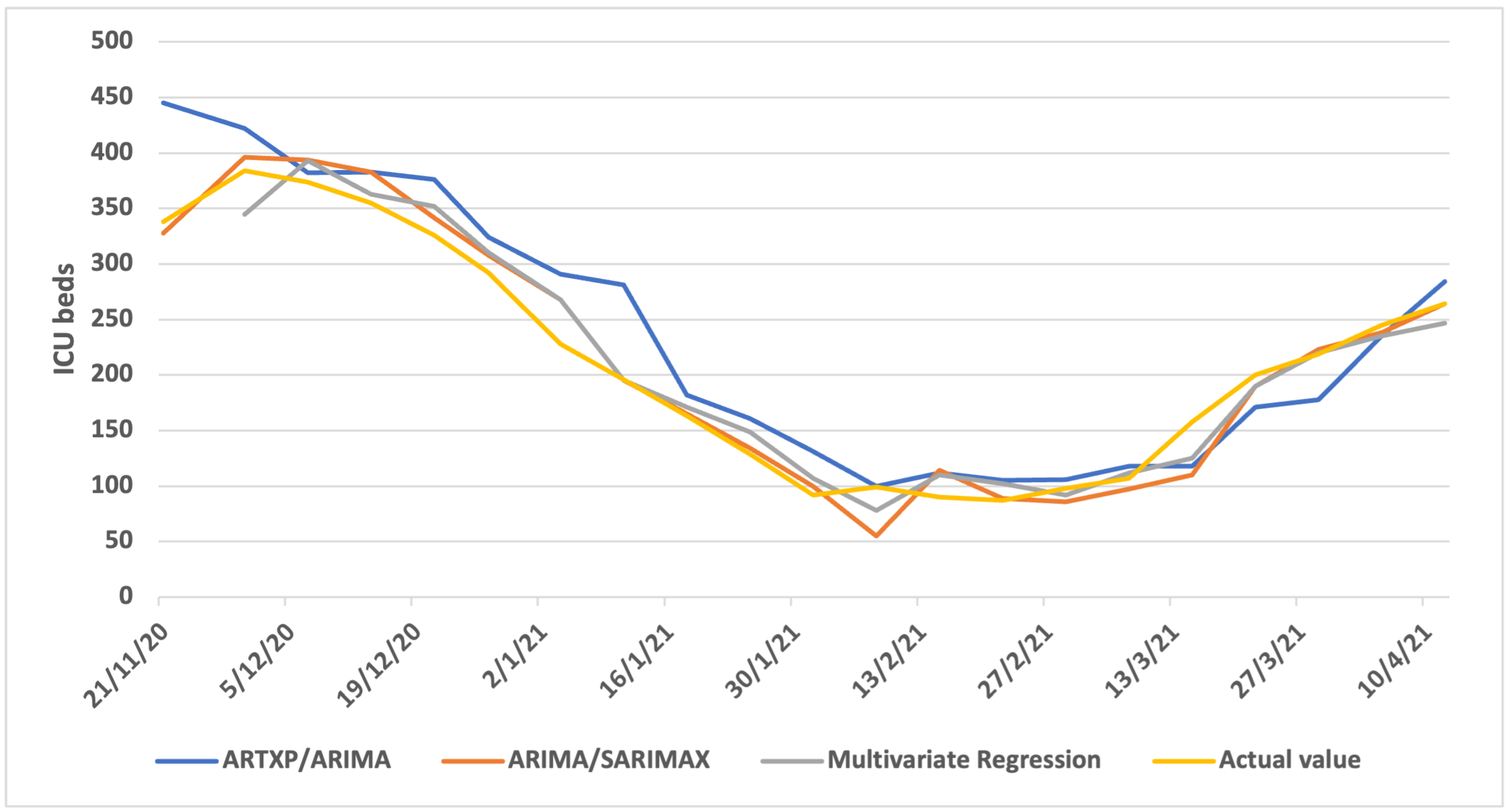 Algorithms 16 00140 g0a4