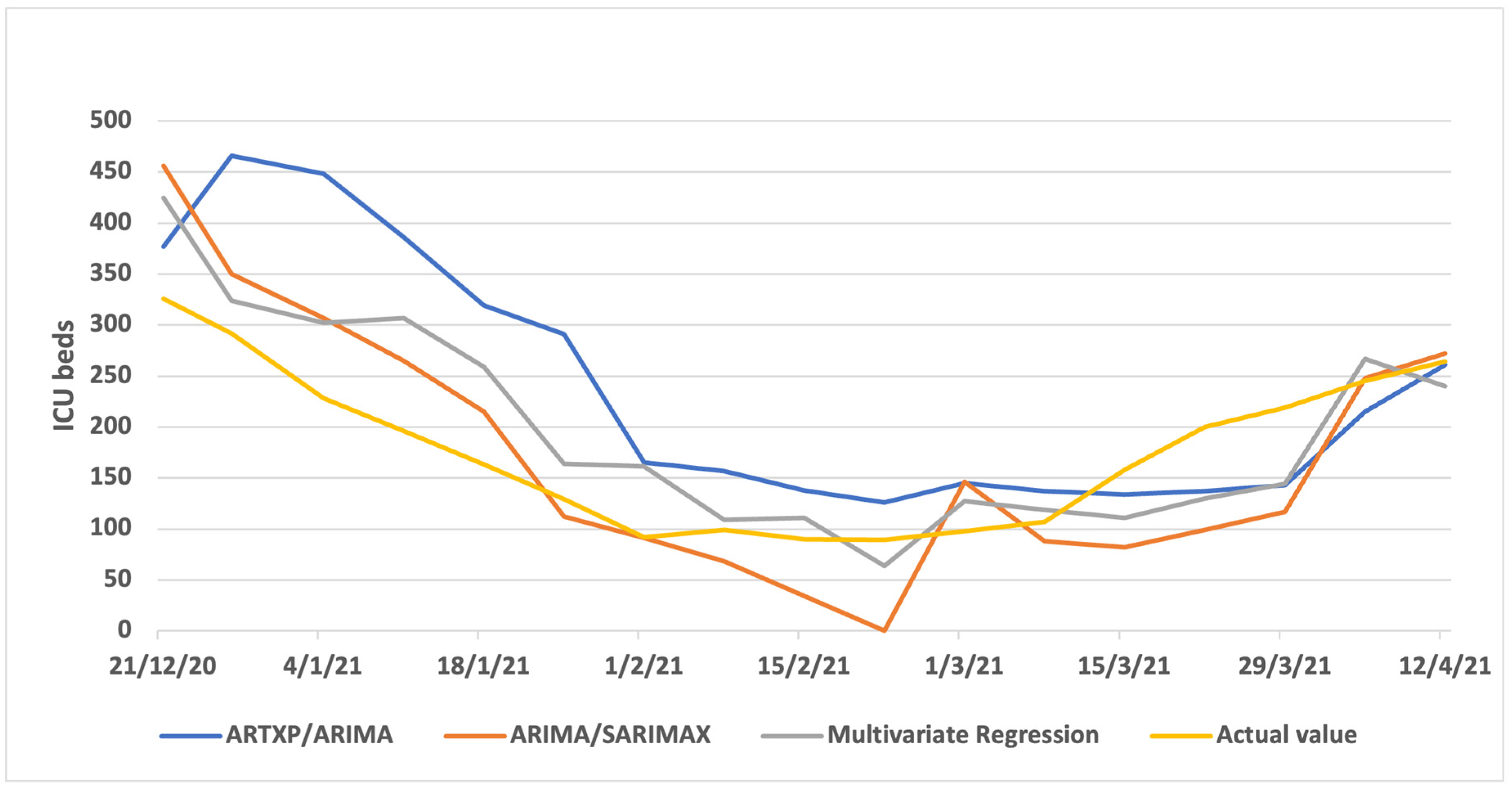 Algorithms 16 00140 g0a6