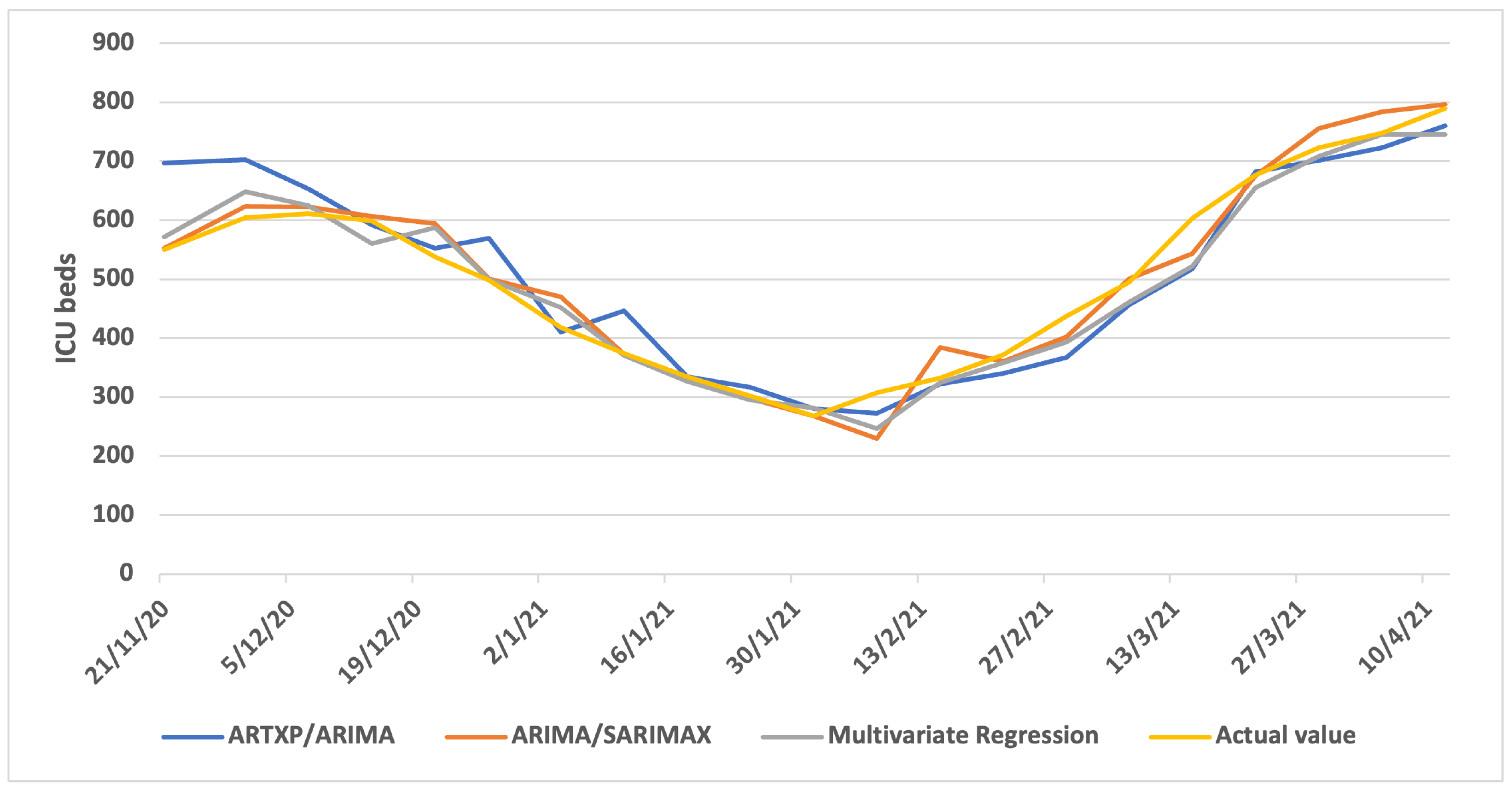 Algorithms 16 00140 g0a7