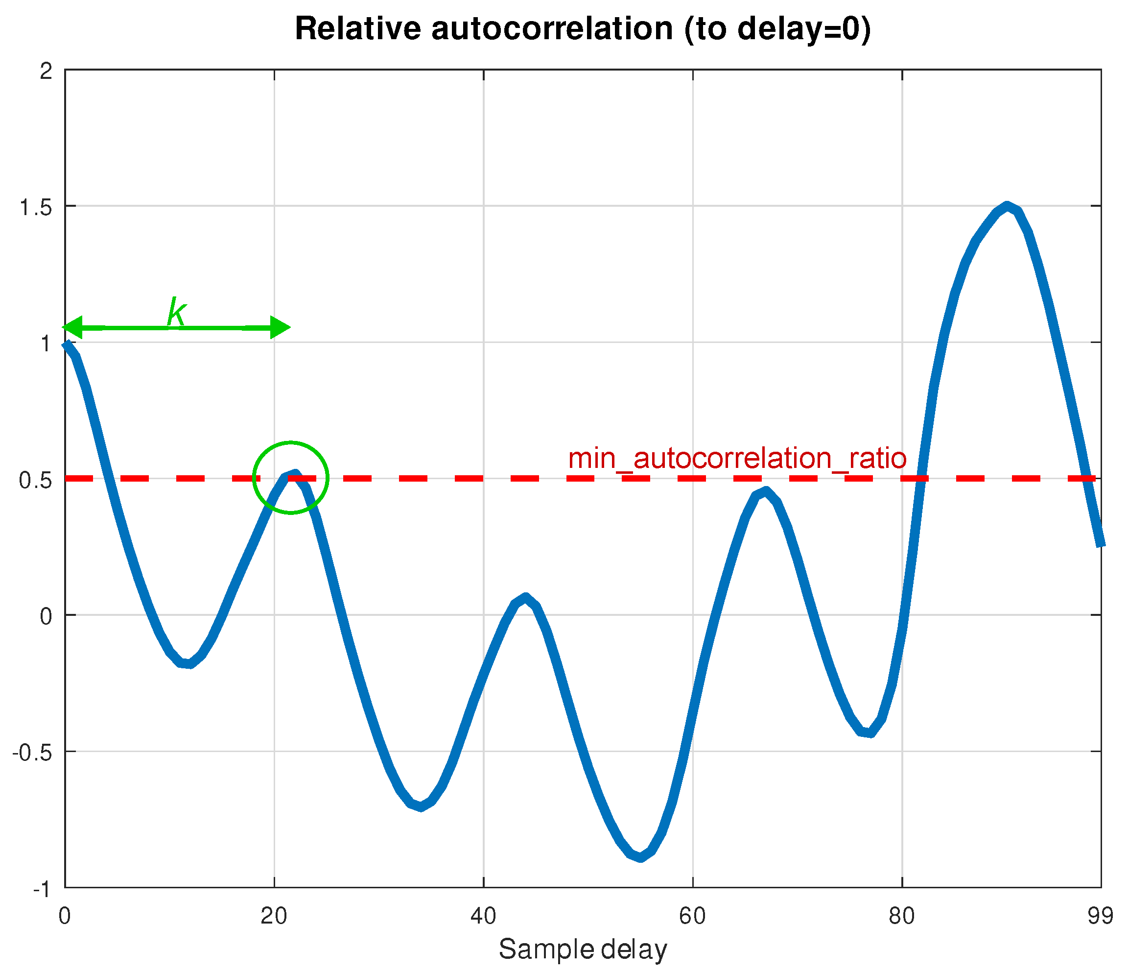 Algorithms 16 00141 g003