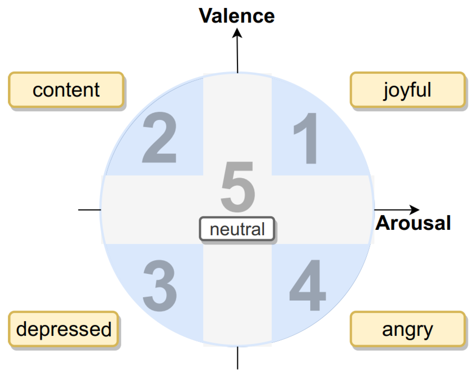 Algorithms 16 00141 g004