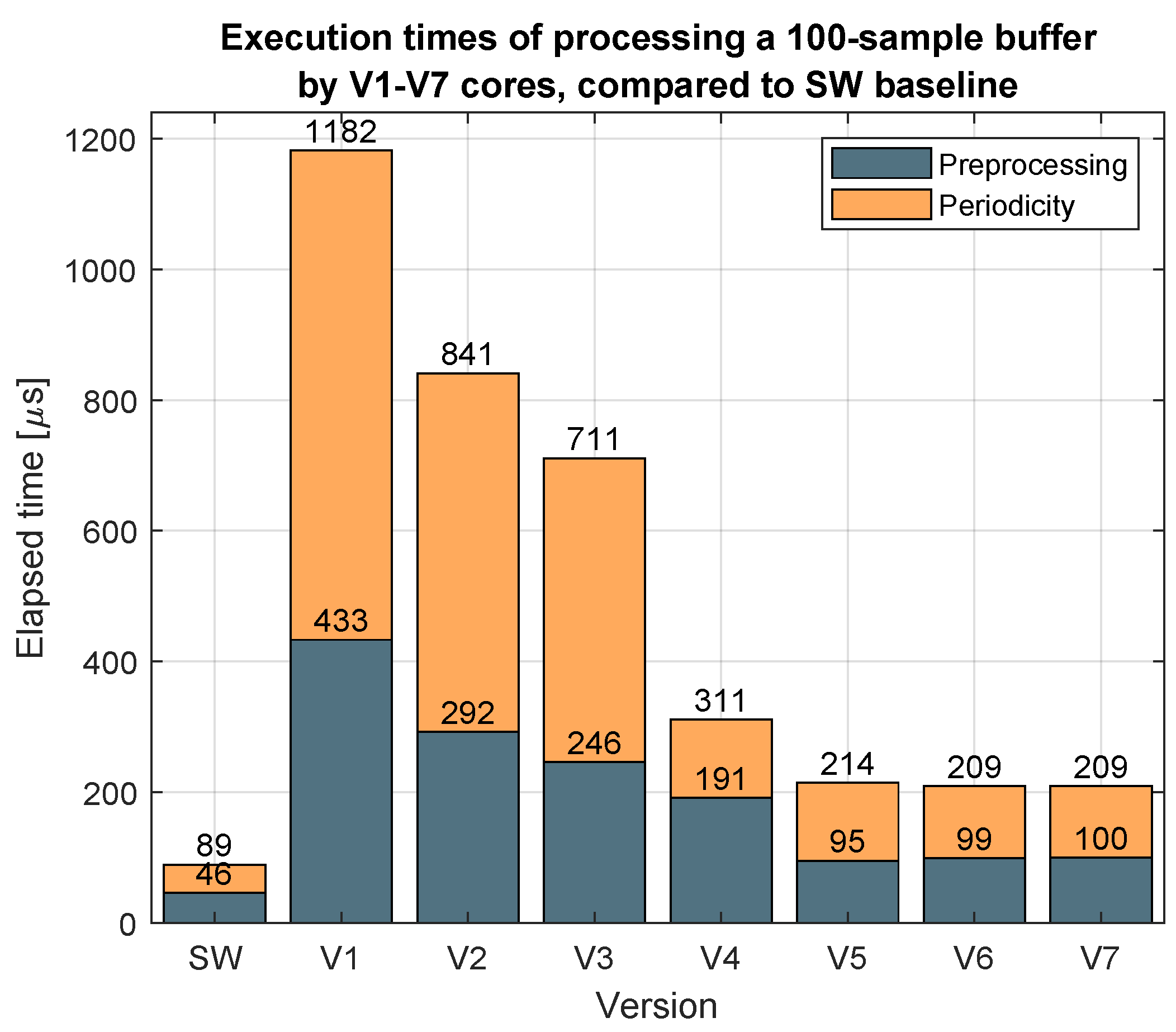 Algorithms 16 00141 g005
