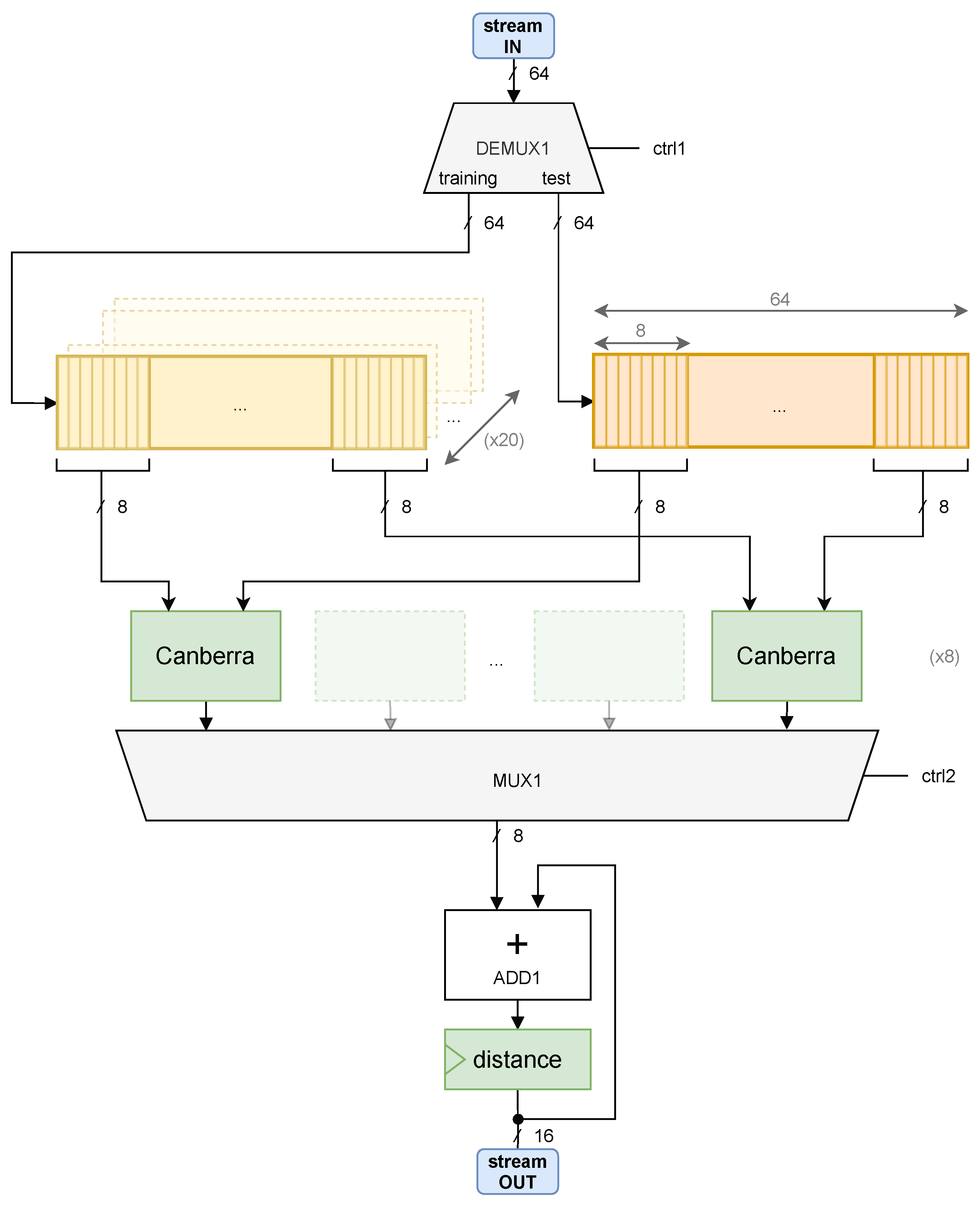 Algorithms 16 00141 g006