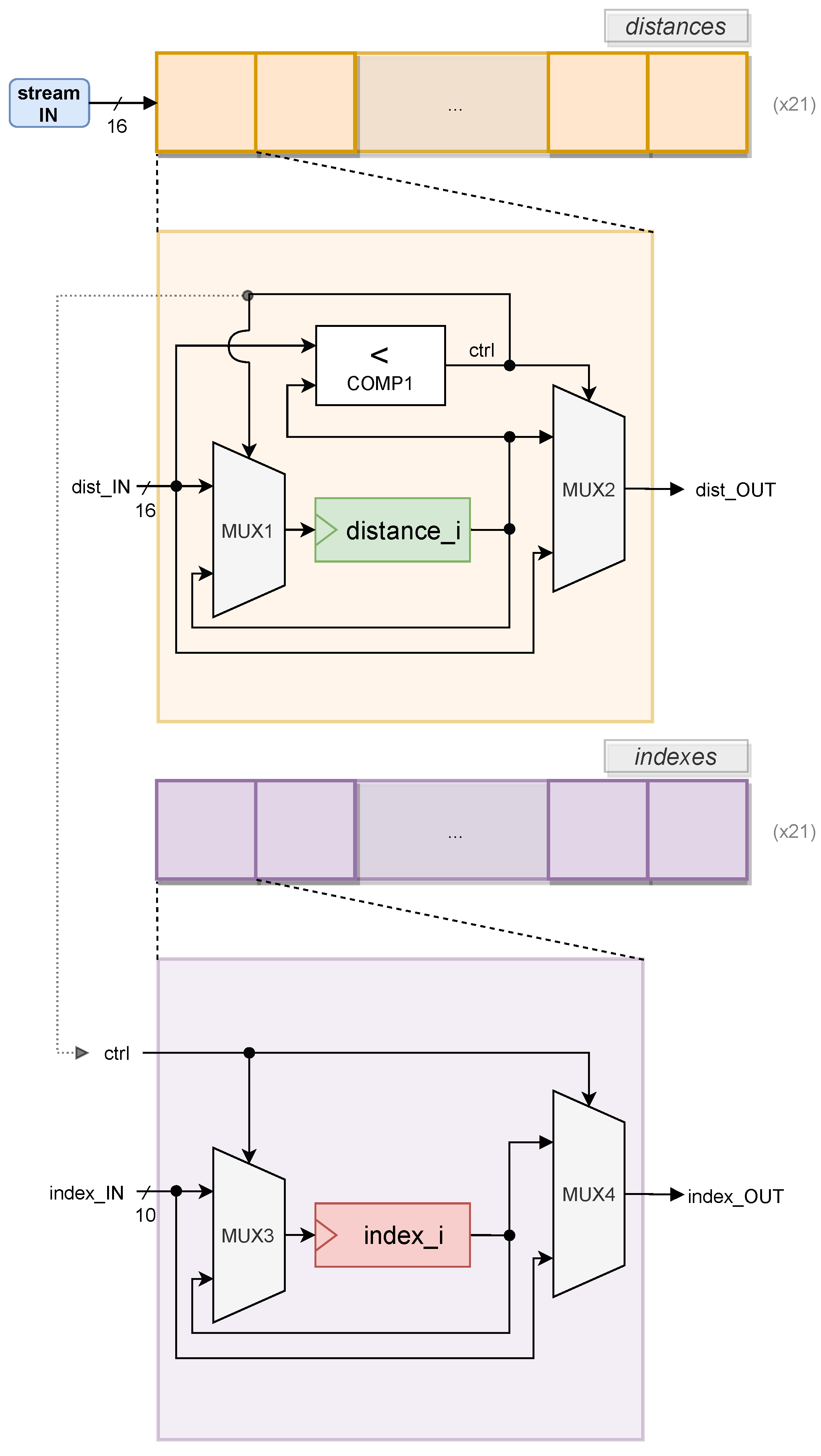 Algorithms 16 00141 g008