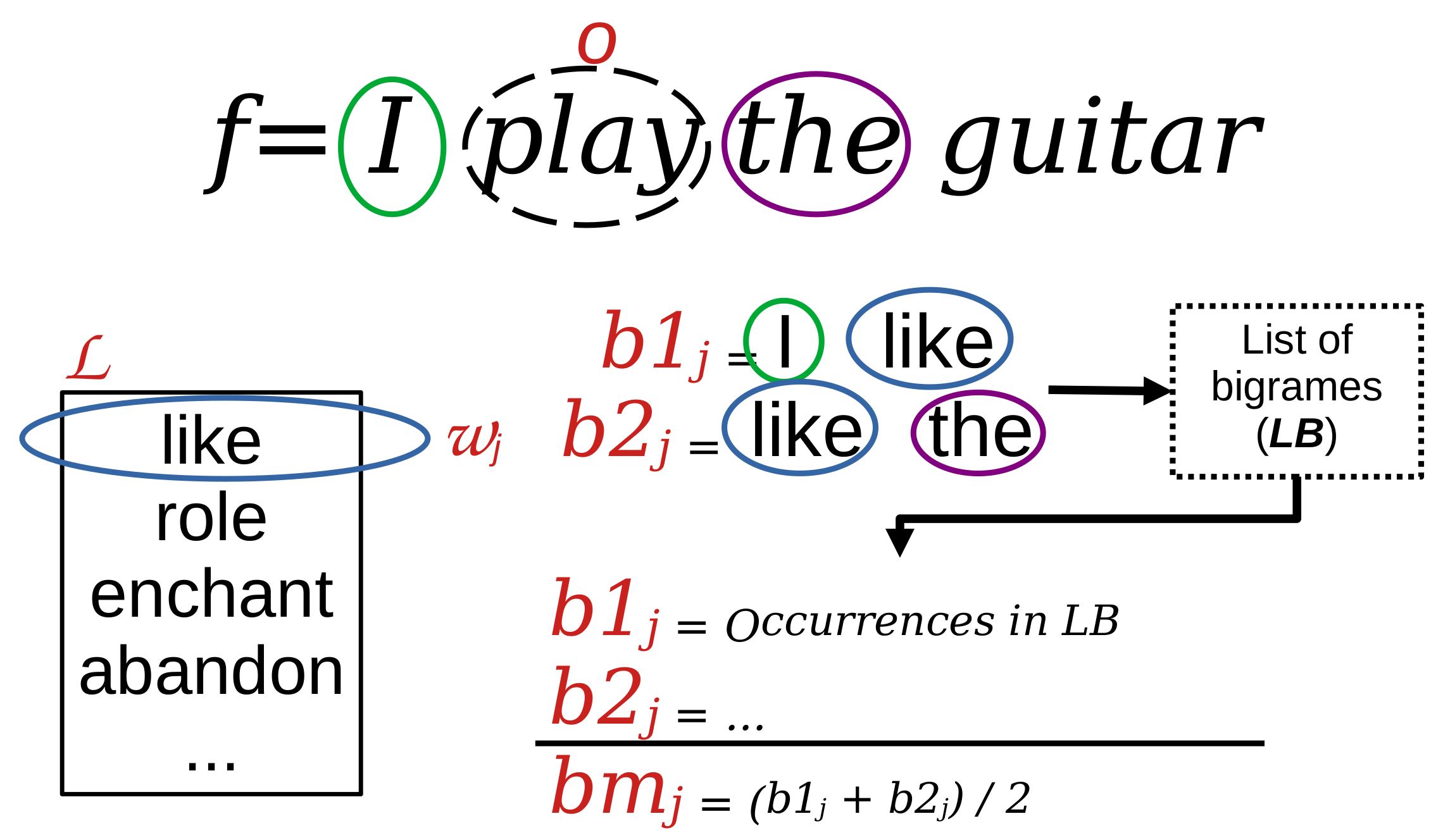 Automatic Generation of Literary Sentences in French