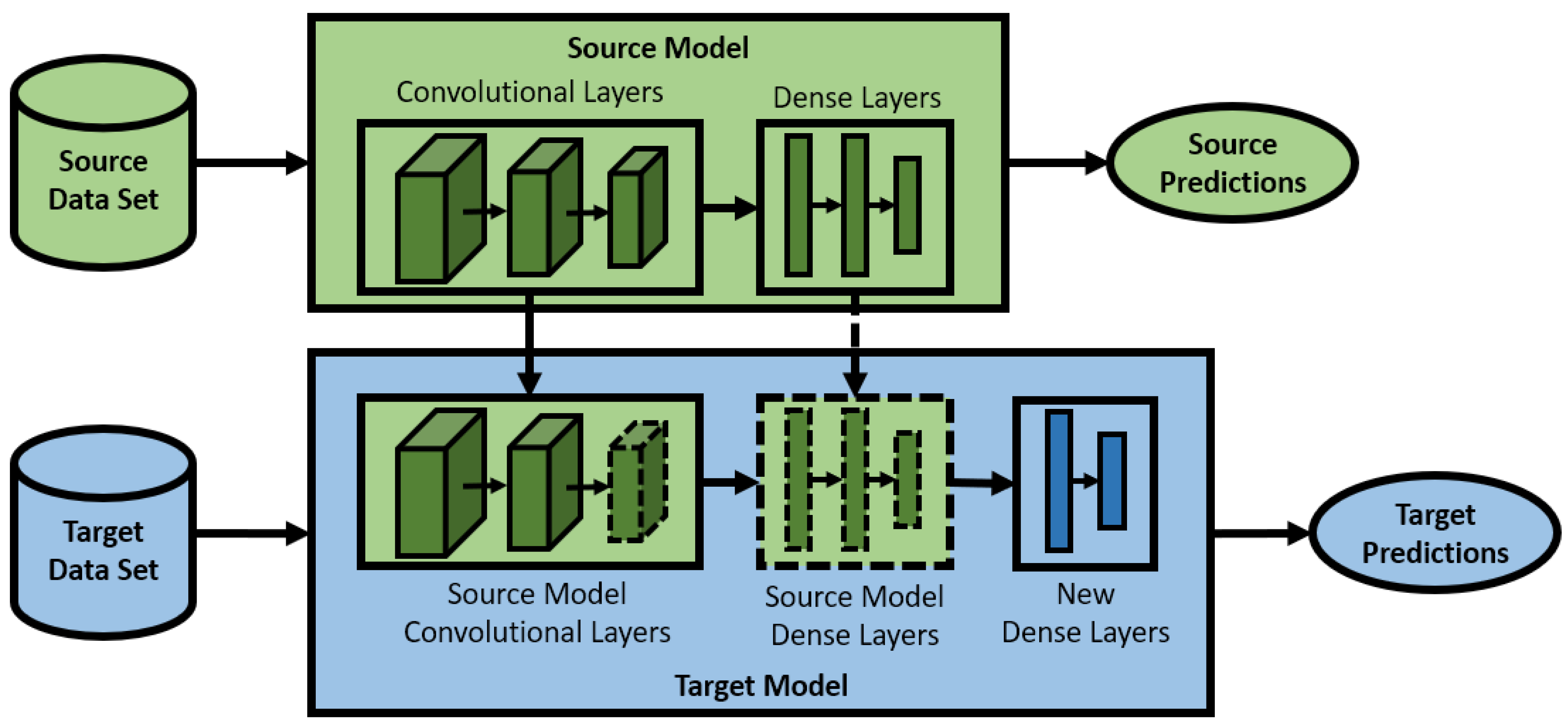 Algorithms | Free Full-Text | Transfer Learning and Analogical ...