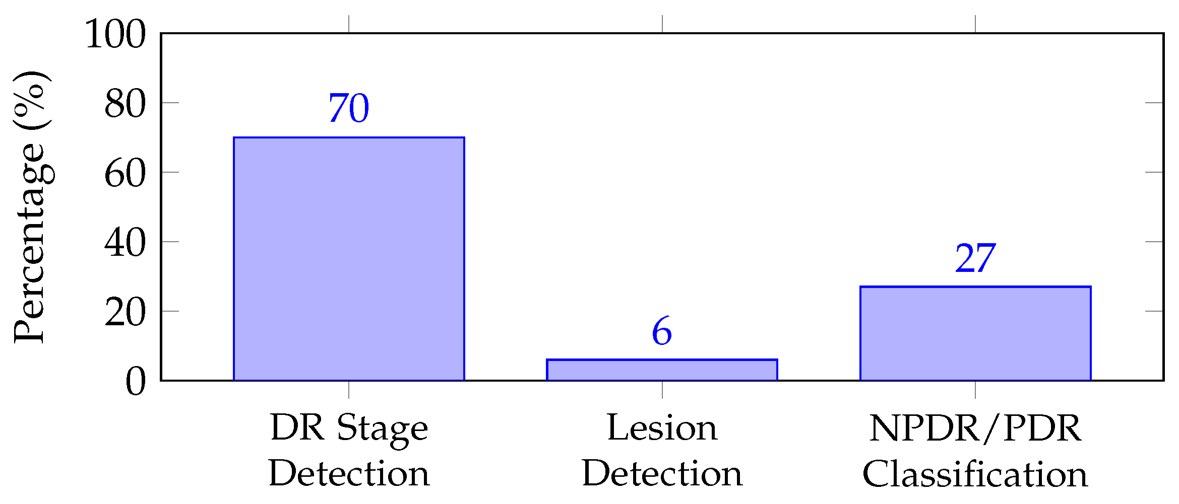 Algorithms 16 00147 g002