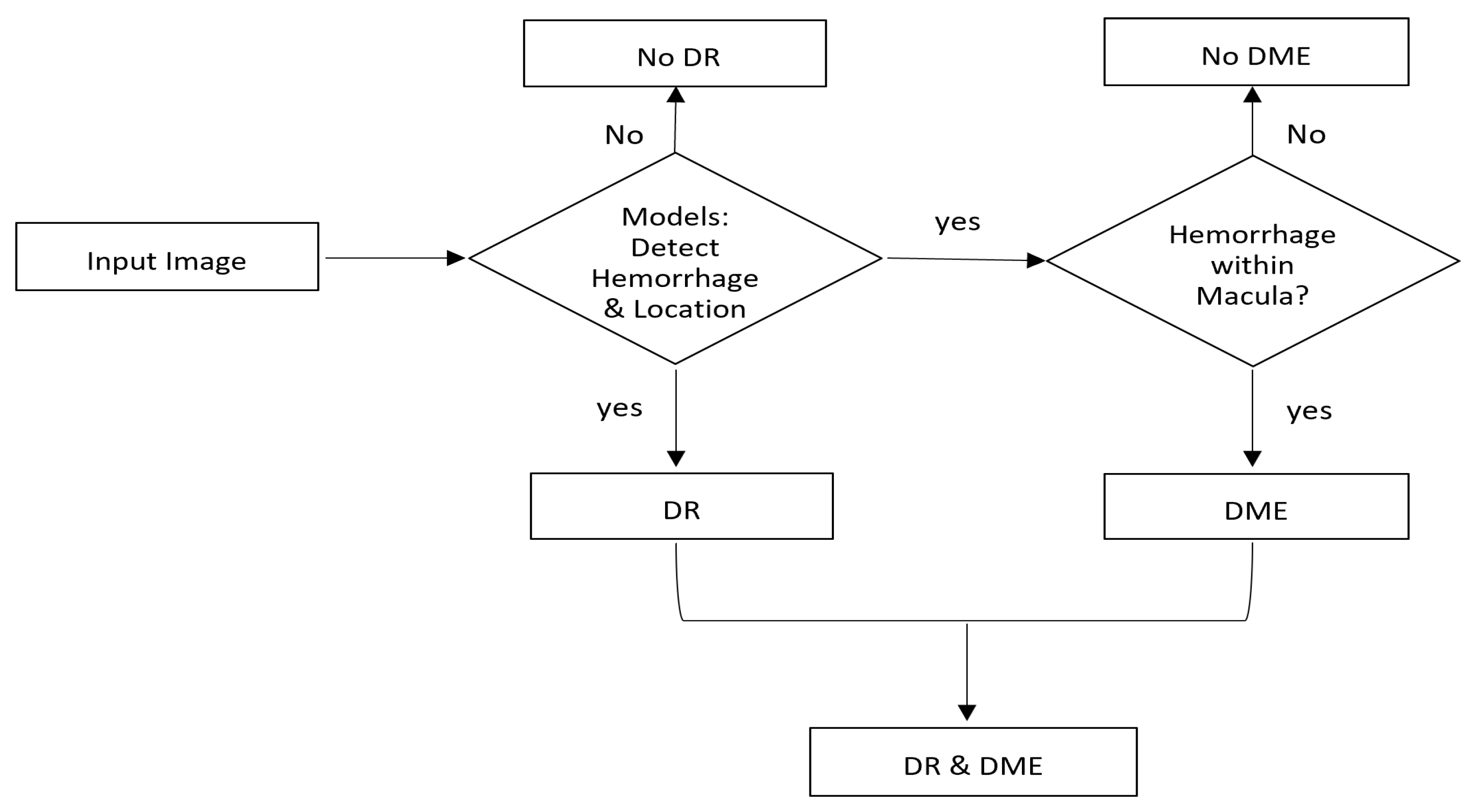 Algorithms 16 00147 g003