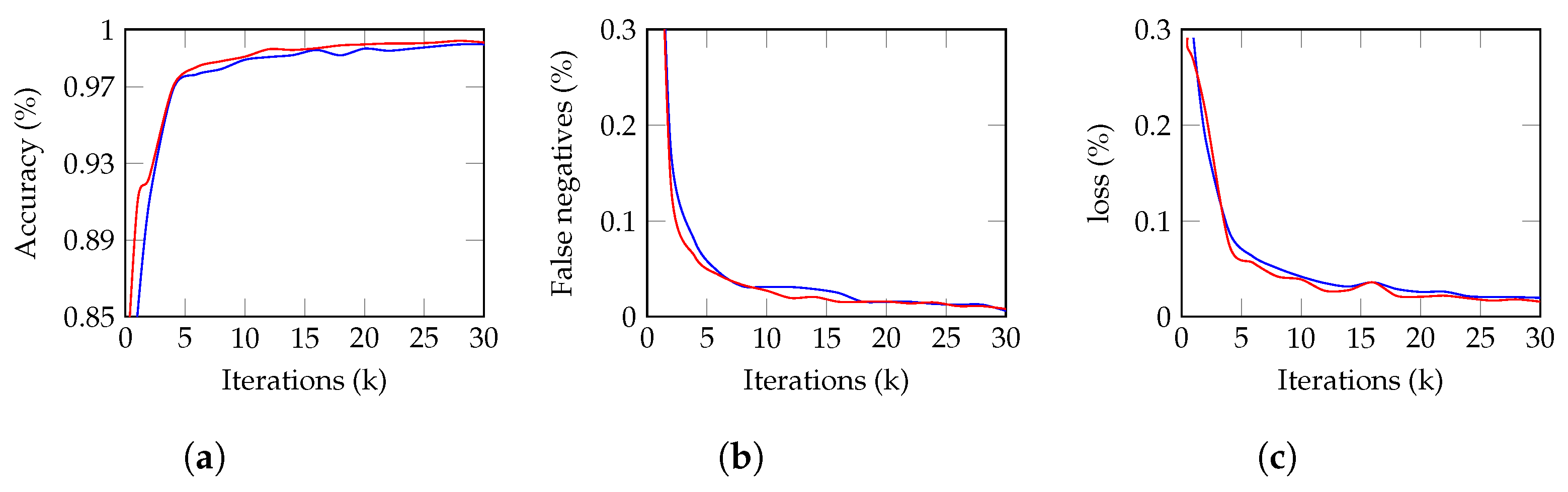 Algorithms 16 00147 g006