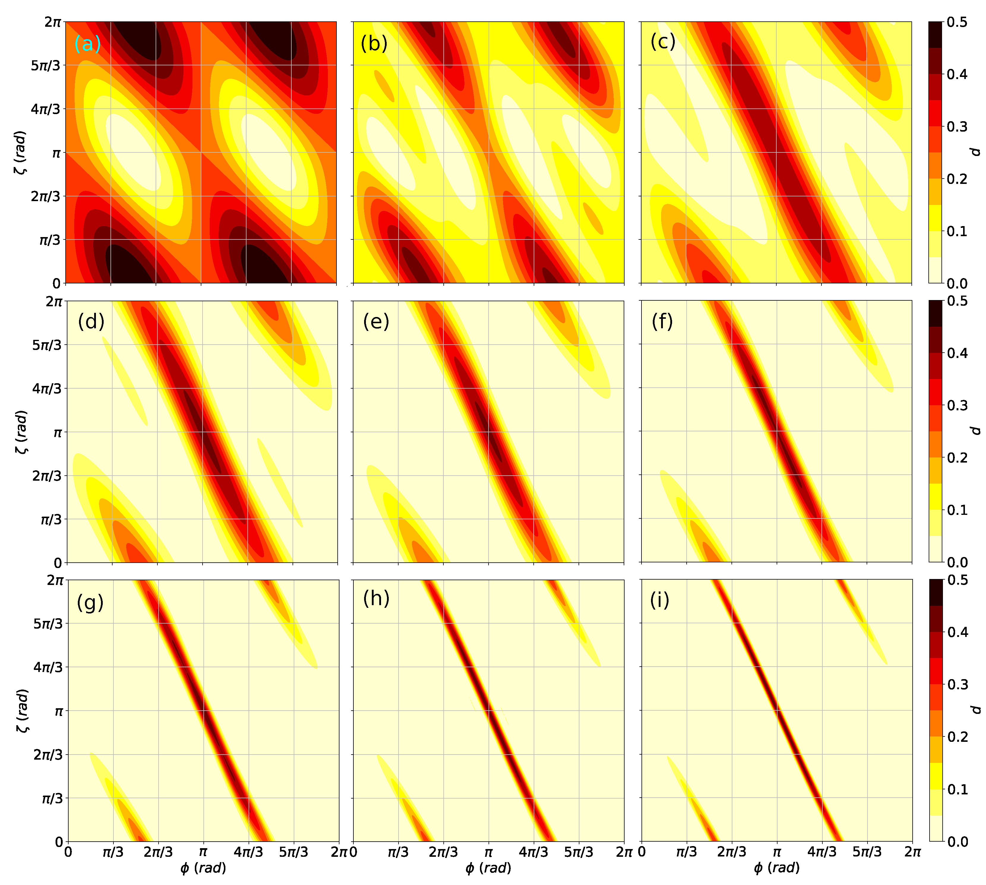 Algorithms | Free Full-Text | A Machine Learning Study of High ...